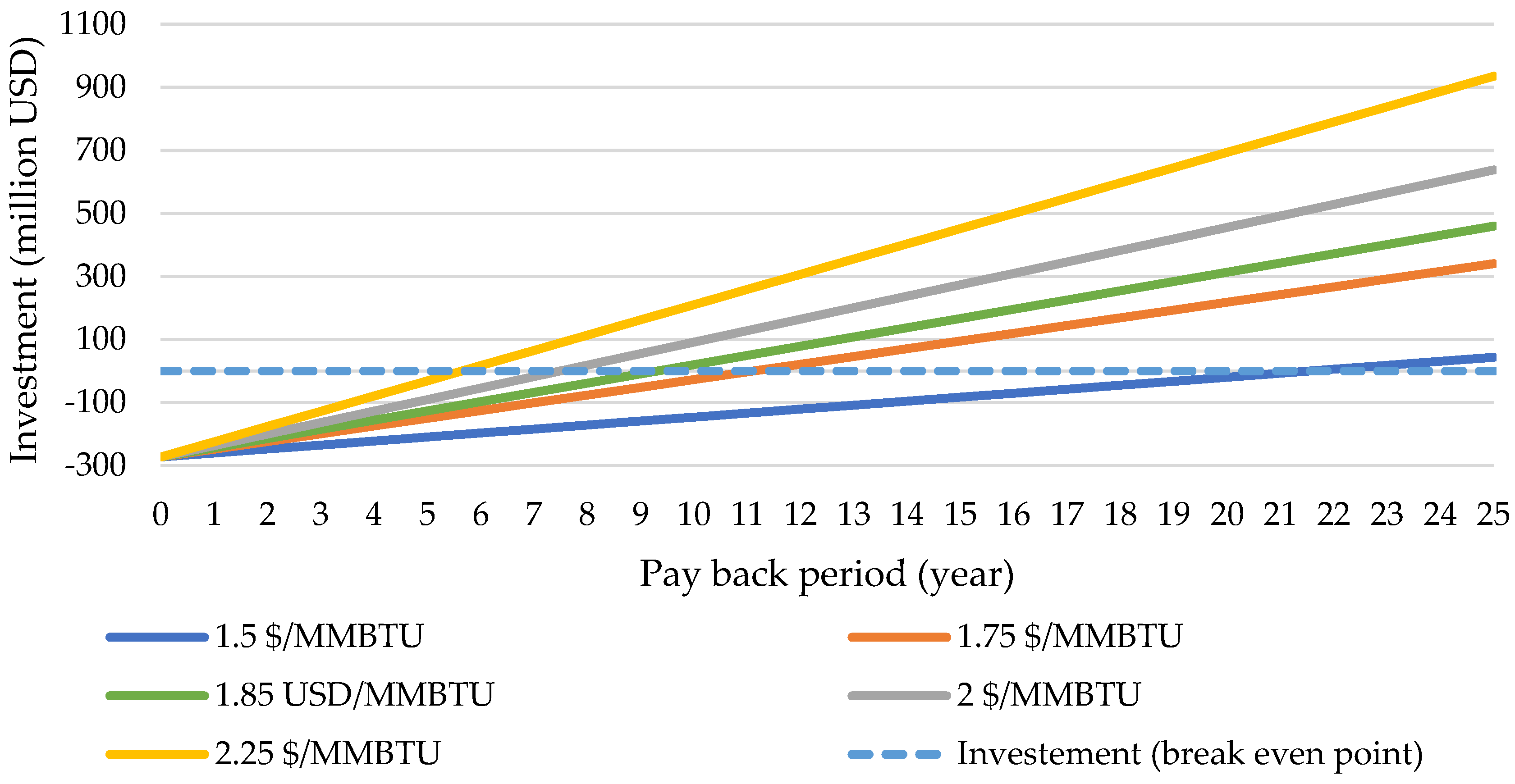 Energies 18 02079 g015