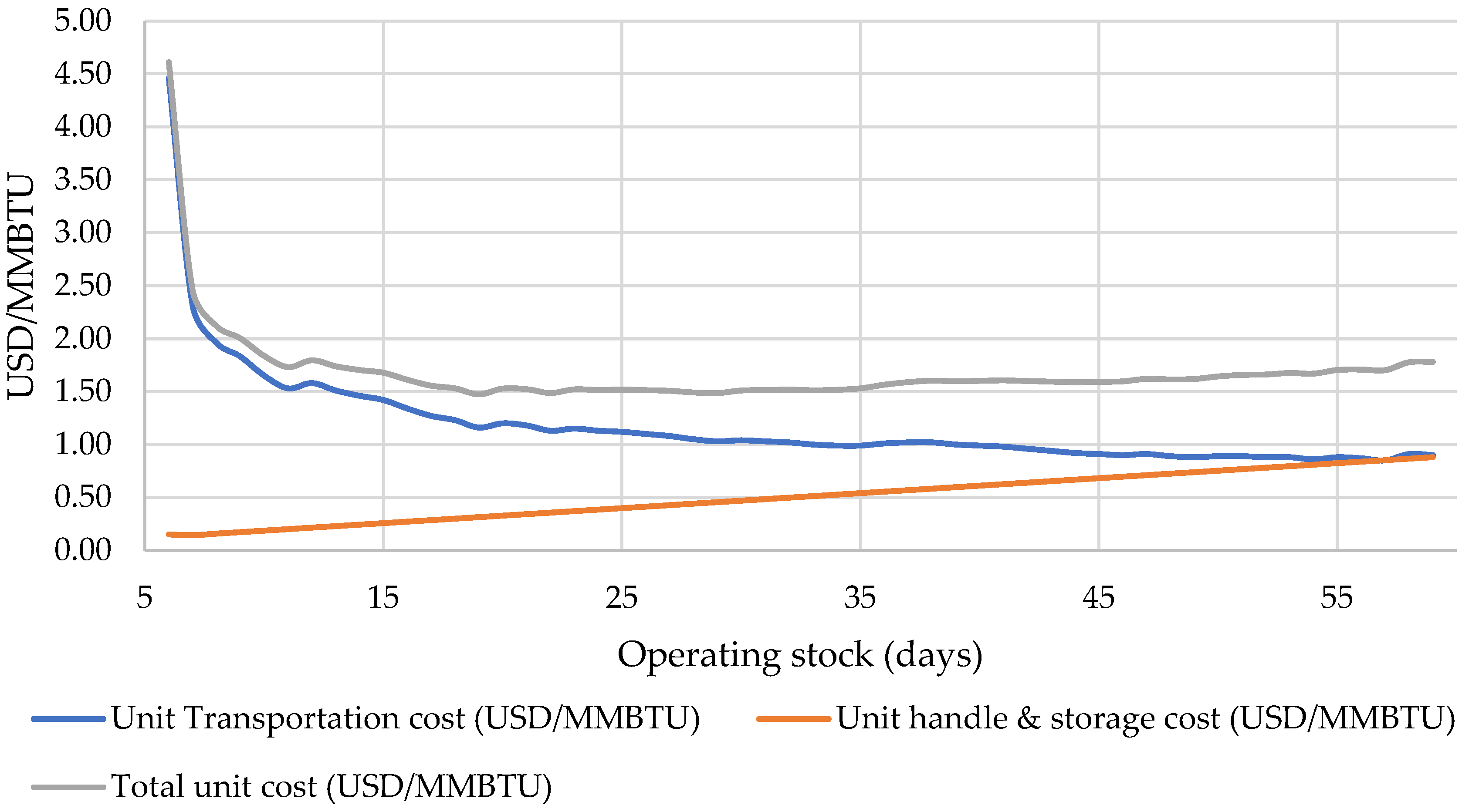 Energies 18 02079 g016