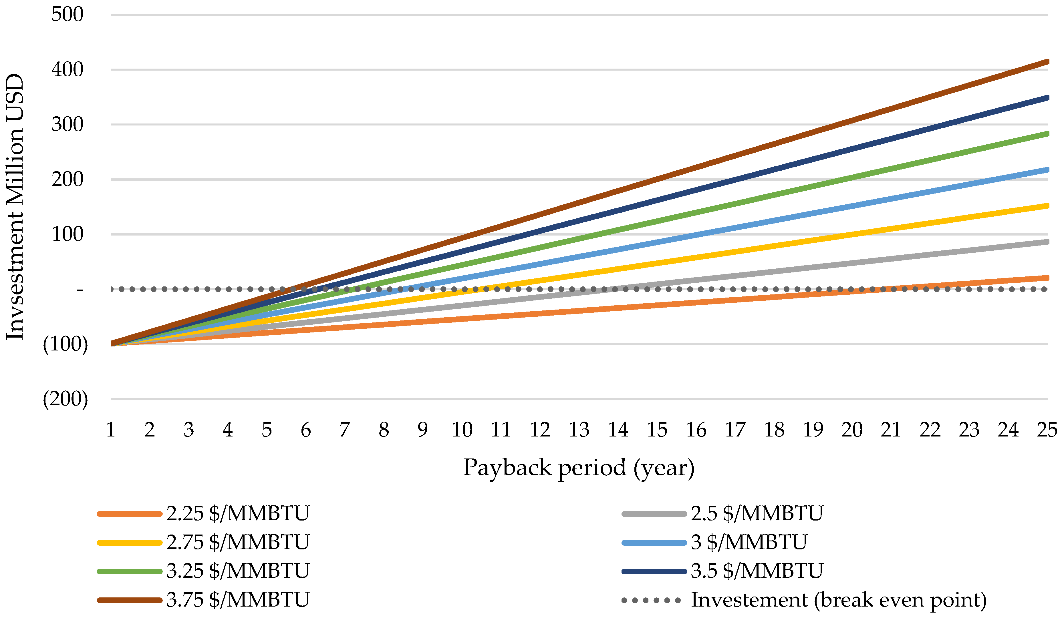 Energies 18 02079 g019