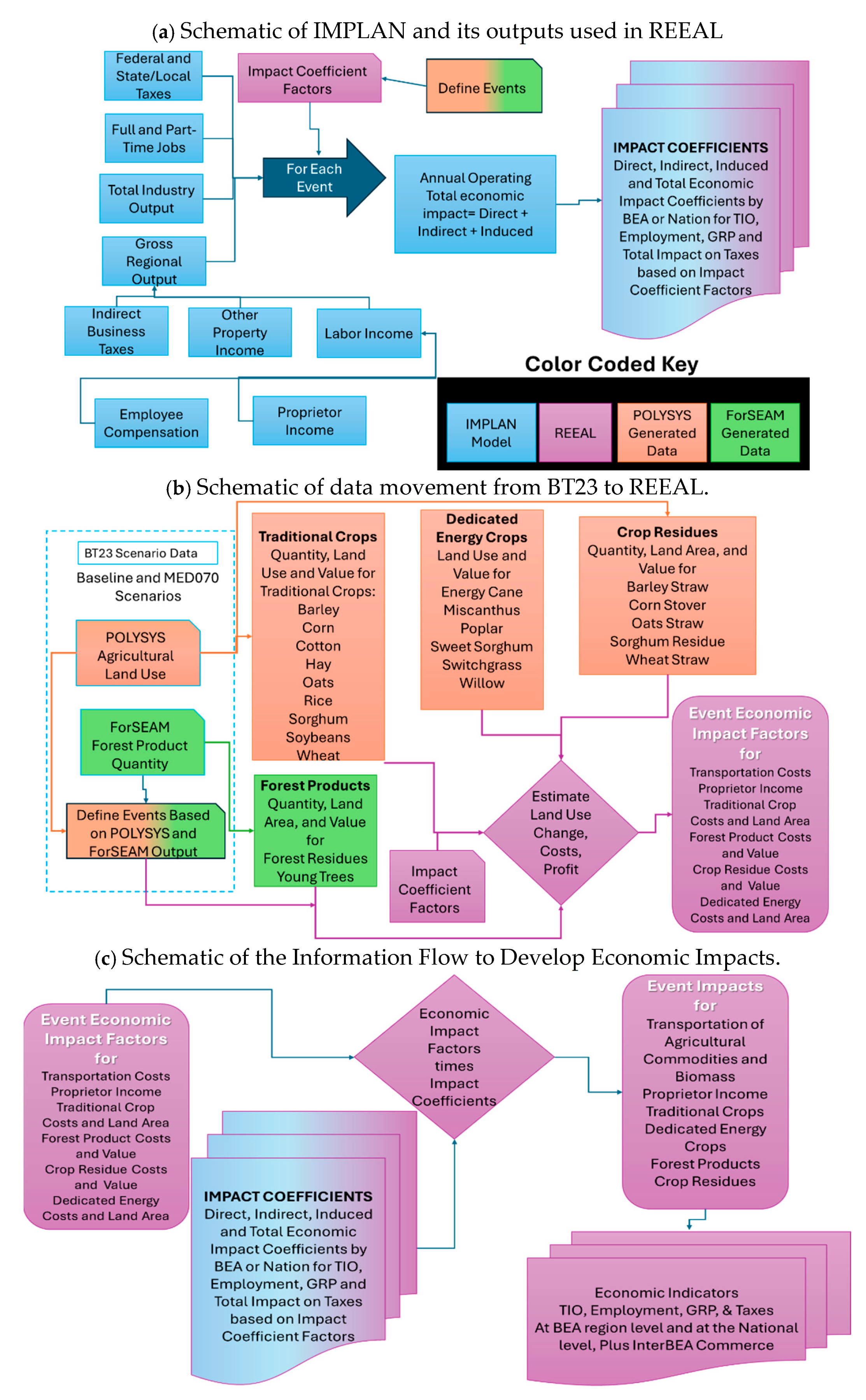 Energies 18 02081 g002