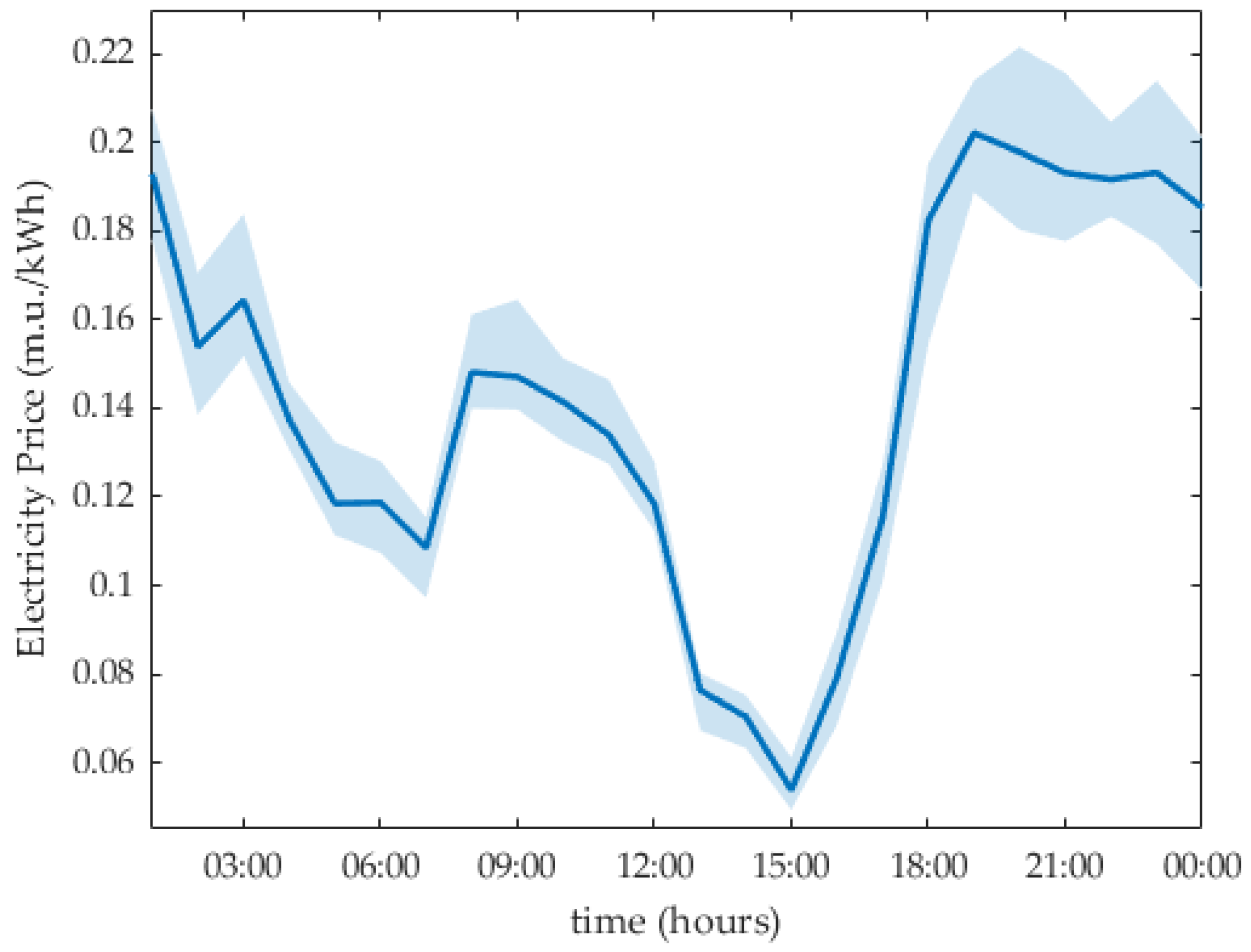 Energies 18 02087 g002