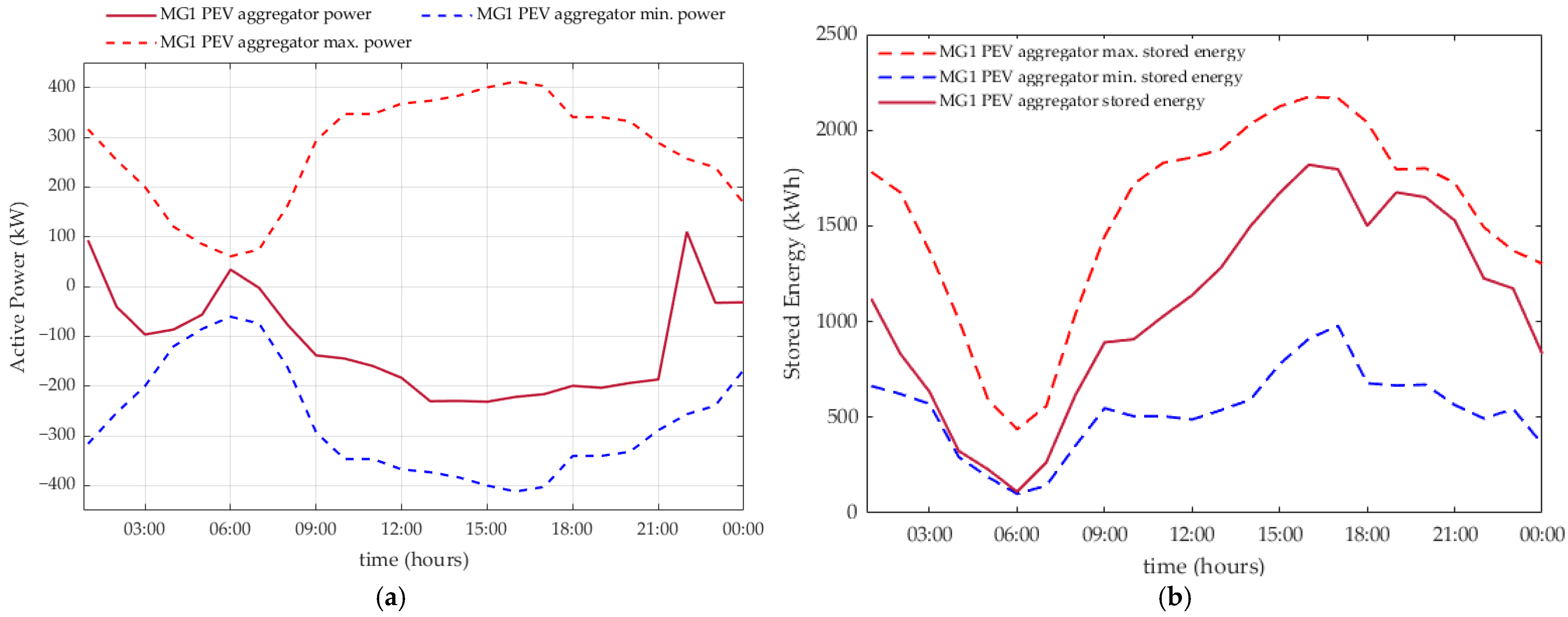 Energies 18 02087 g006