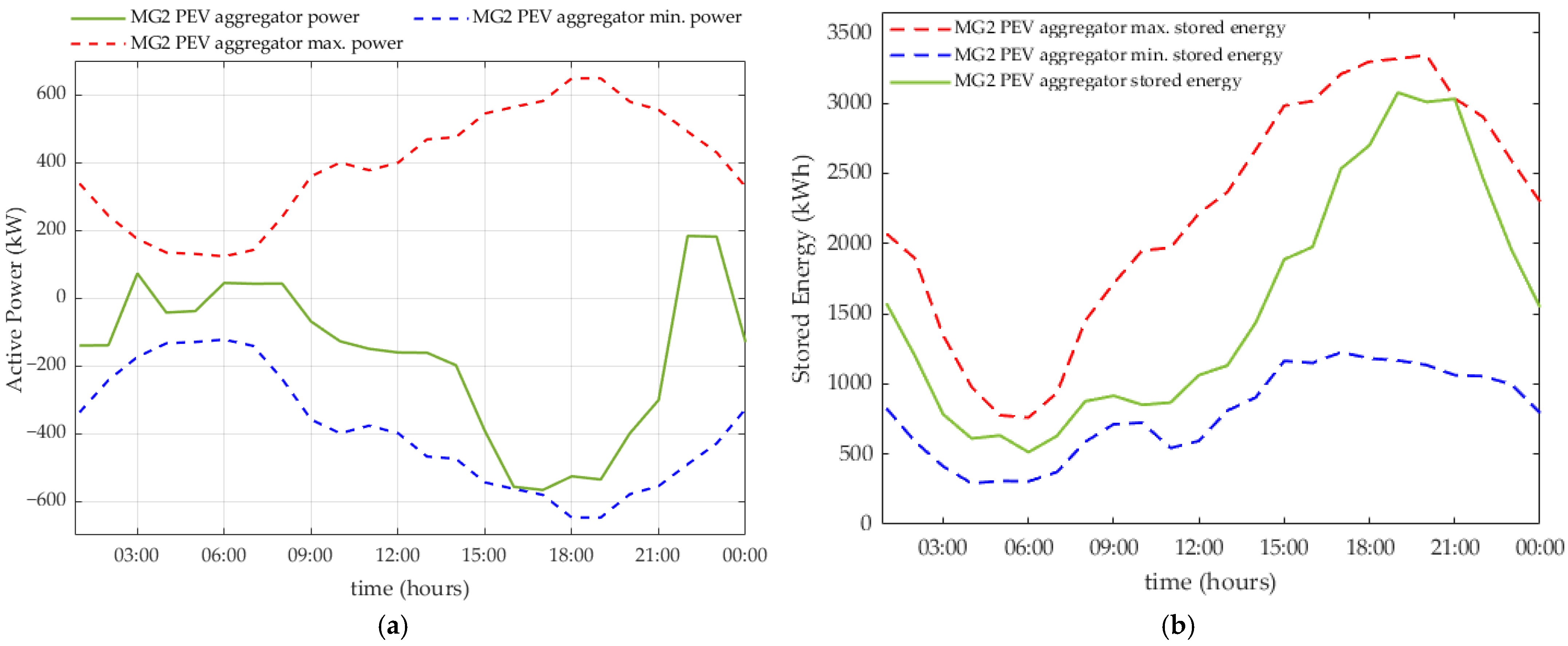 Energies 18 02087 g007
