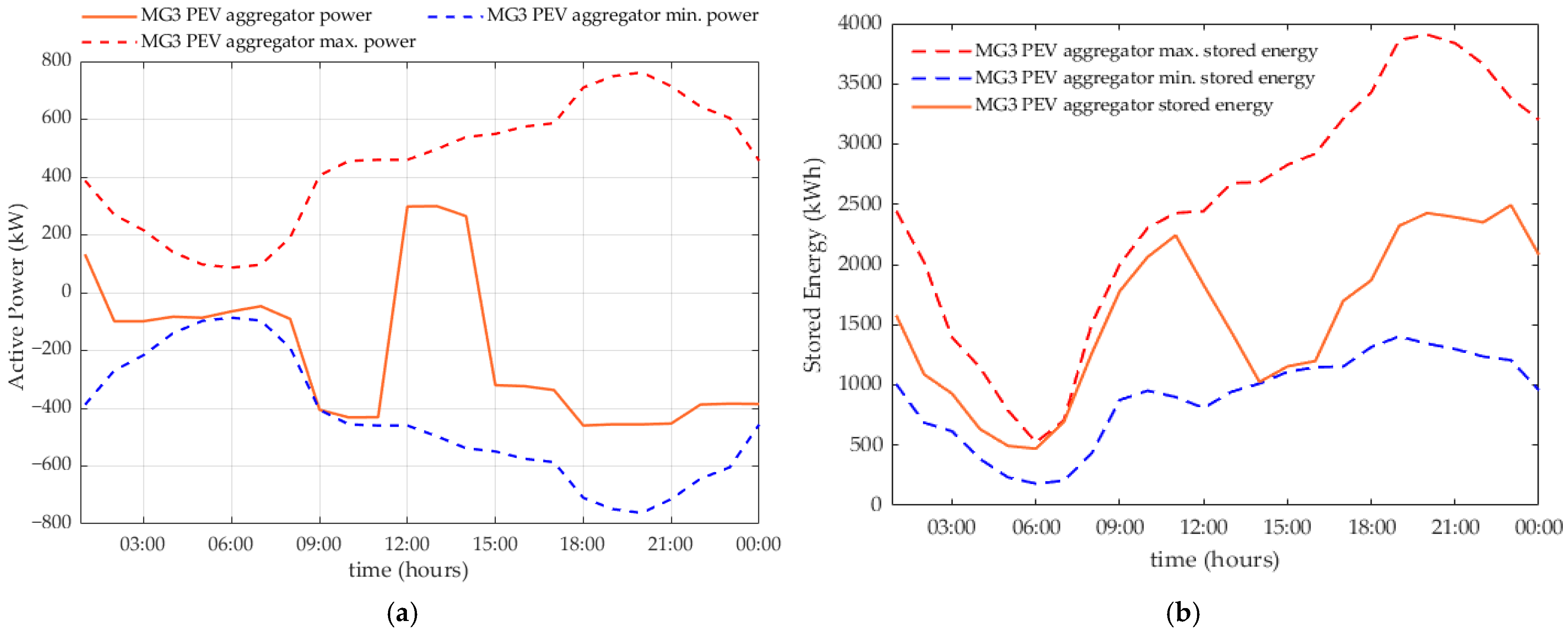Energies 18 02087 g008