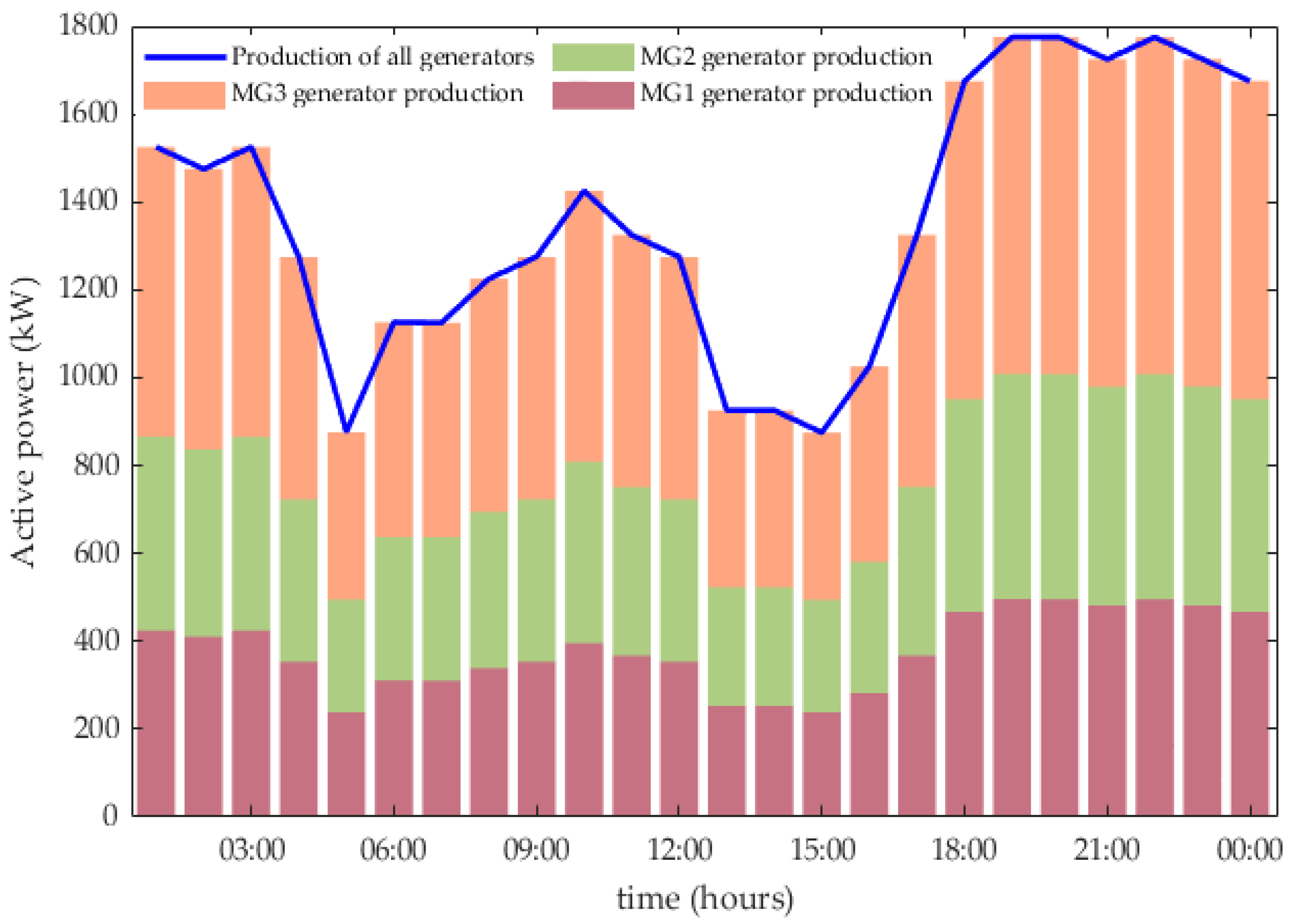 Energies 18 02087 g010