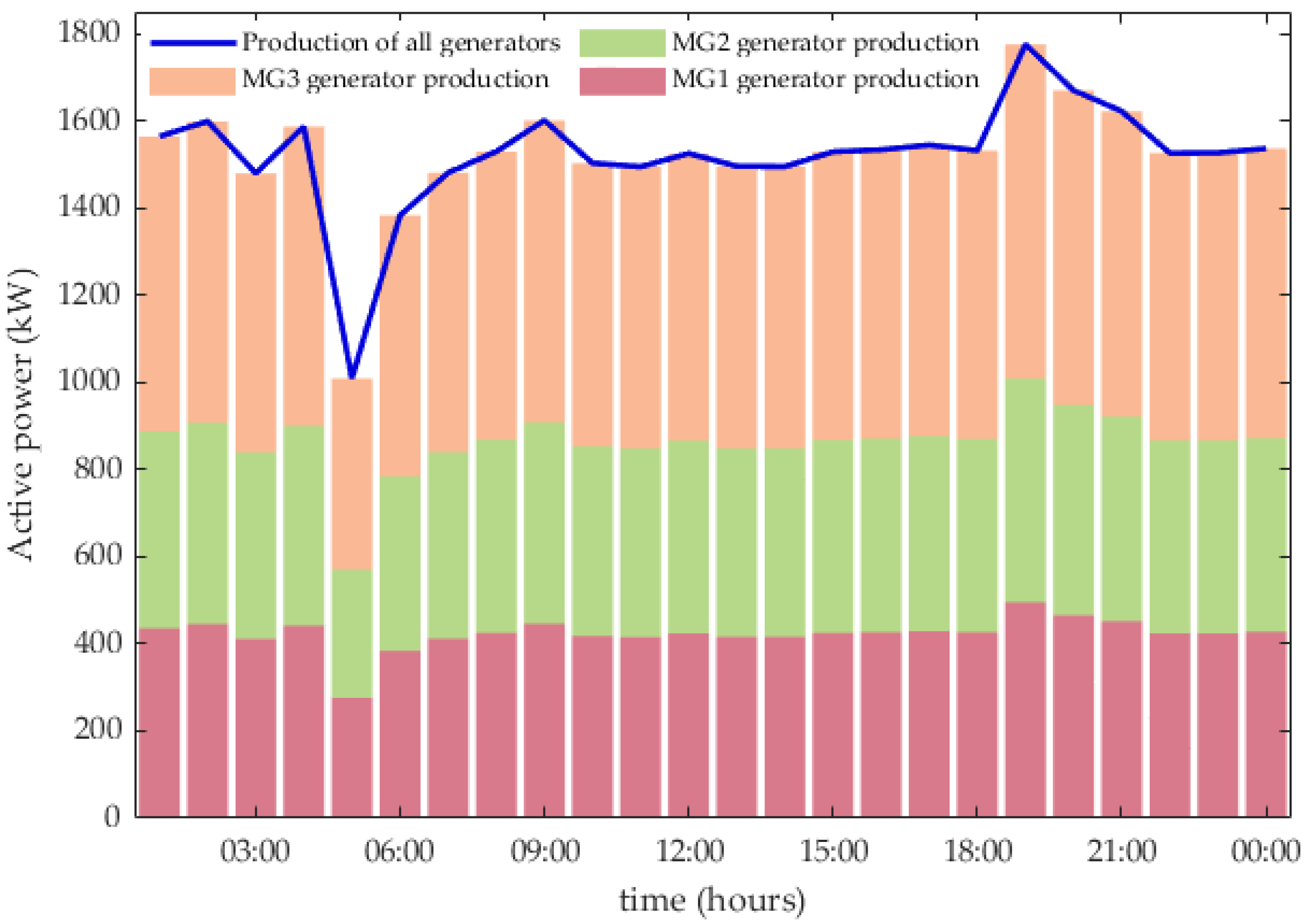 Energies 18 02087 g016