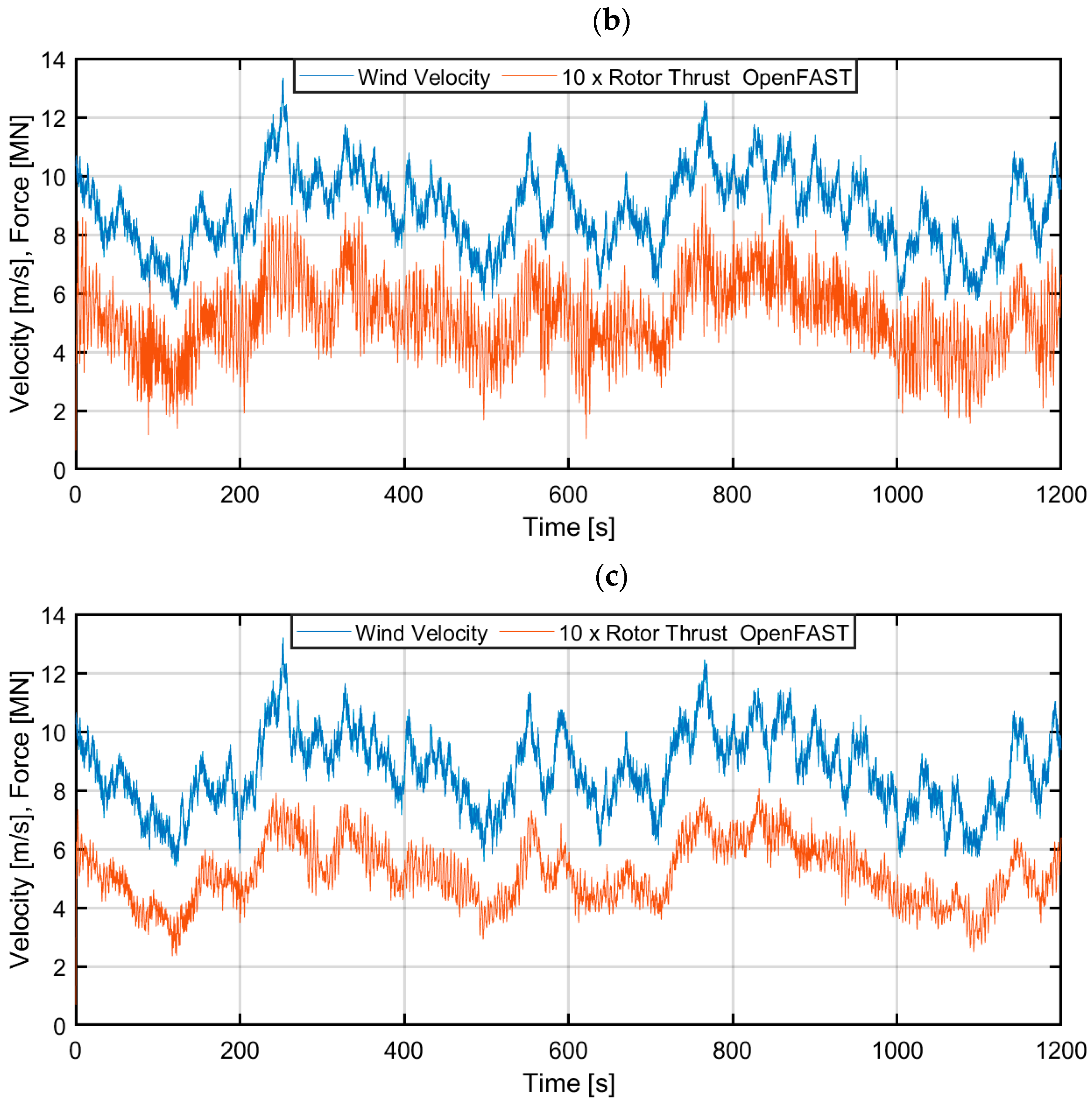 Energies 18 02092 g007b