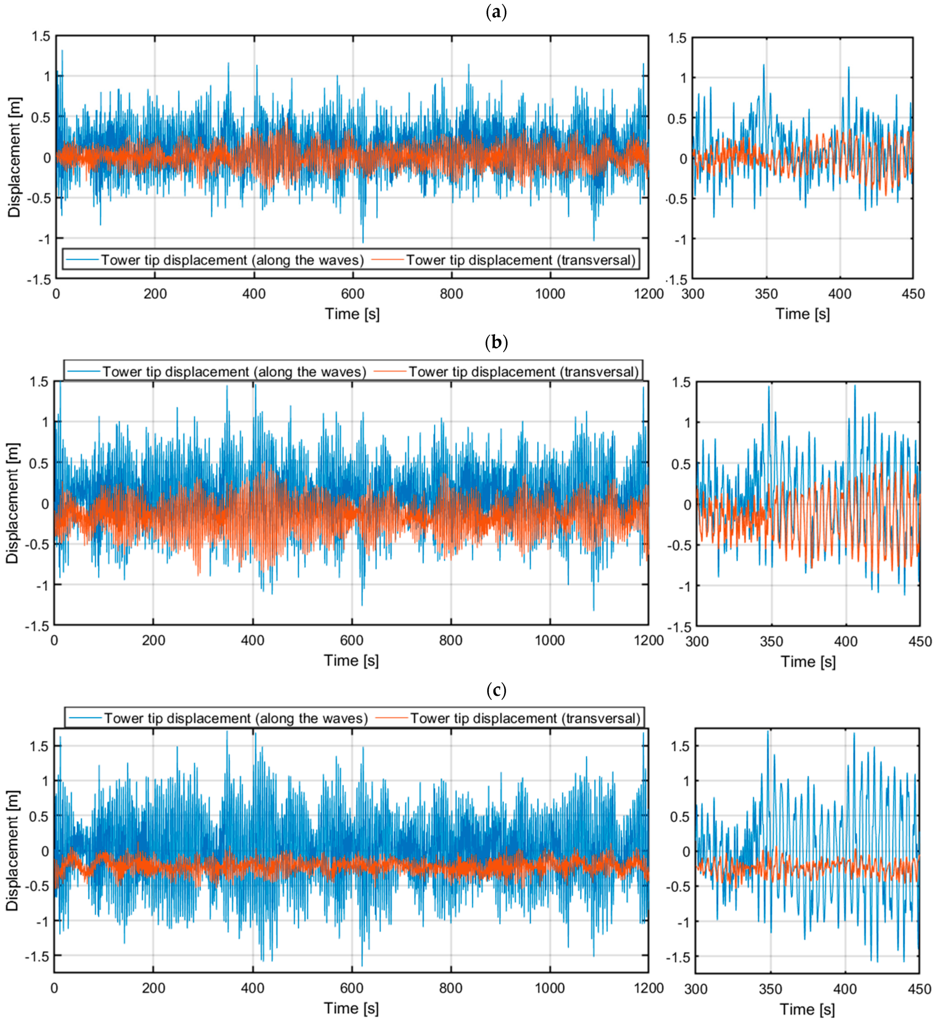 Energies 18 02092 g011