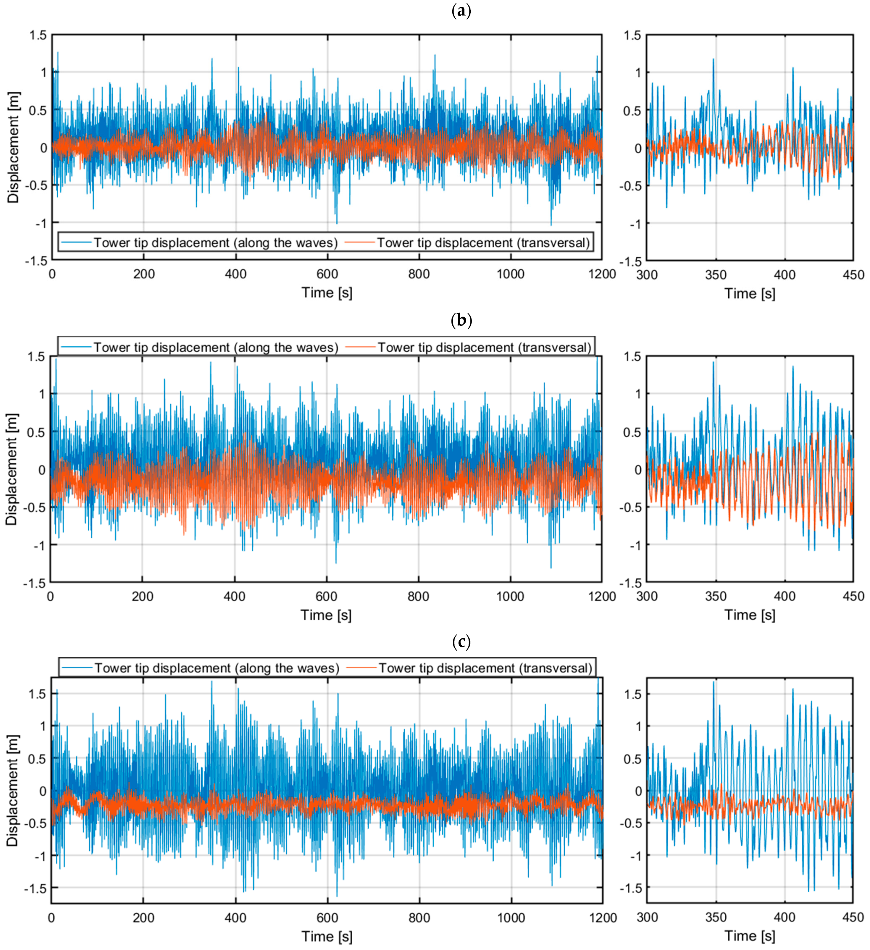 Energies 18 02092 g012