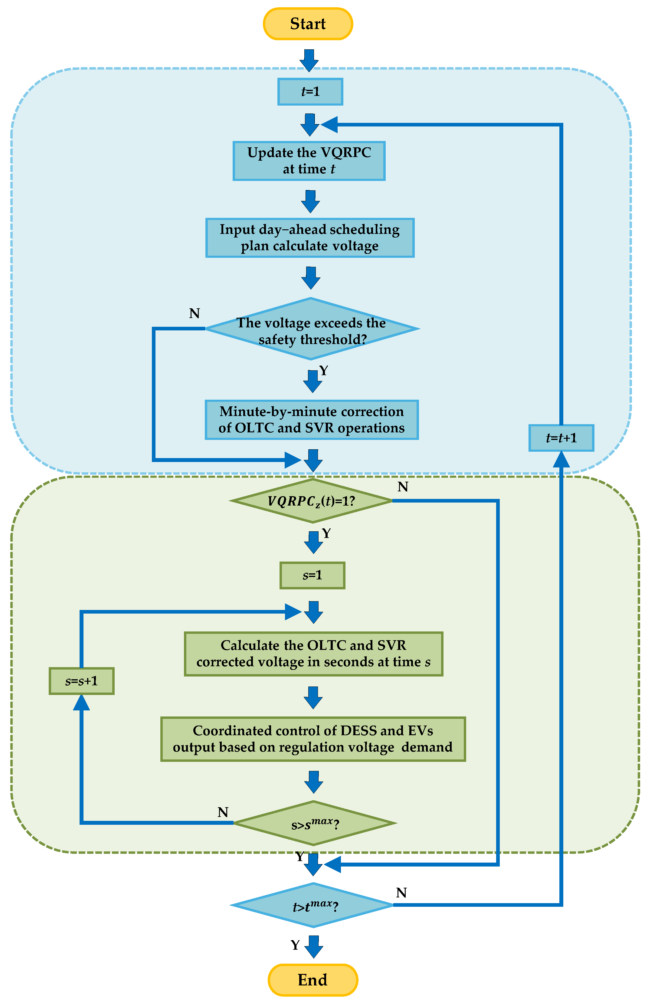 Energies 18 02093 g002