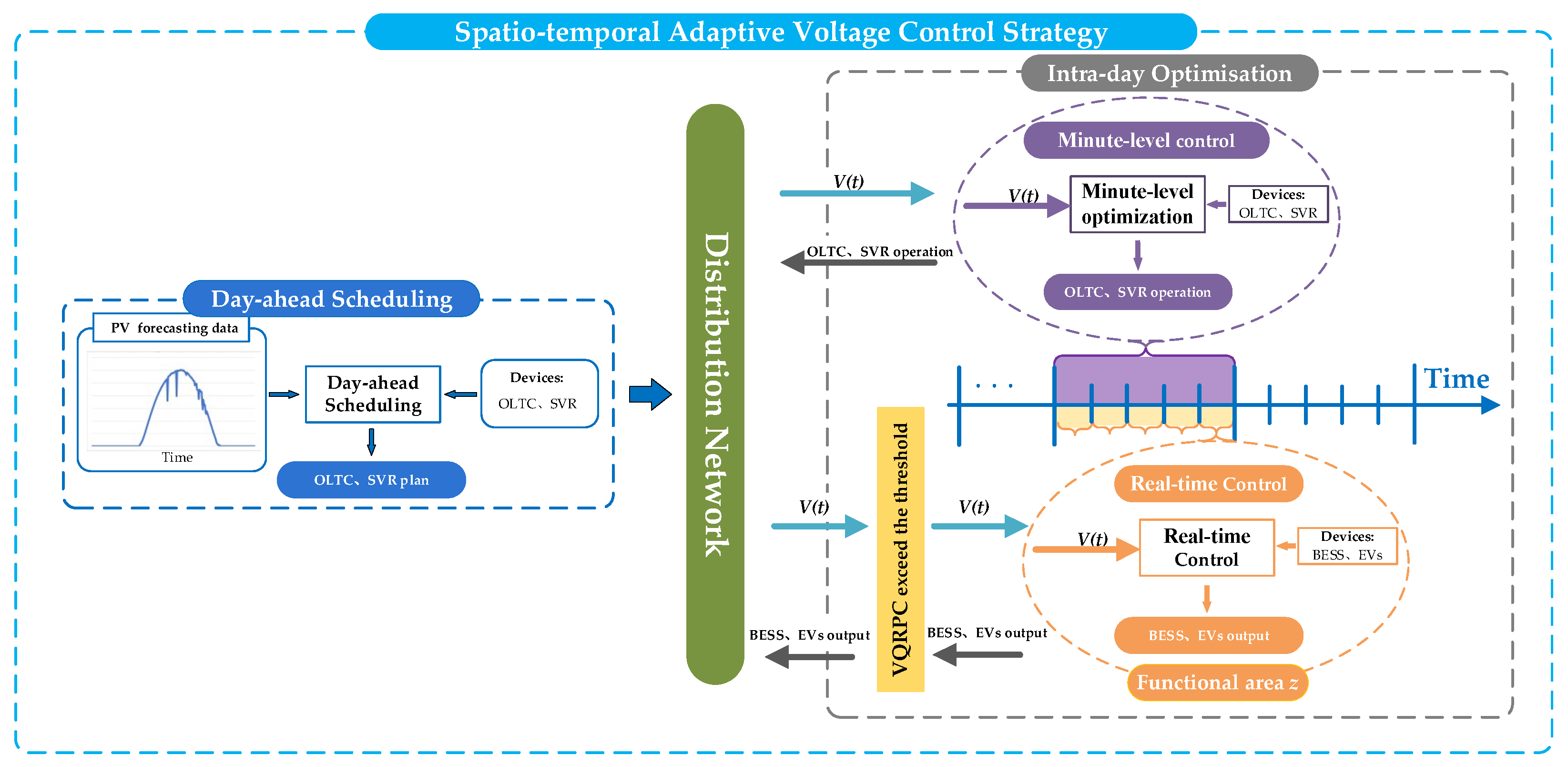 Energies 18 02093 g005