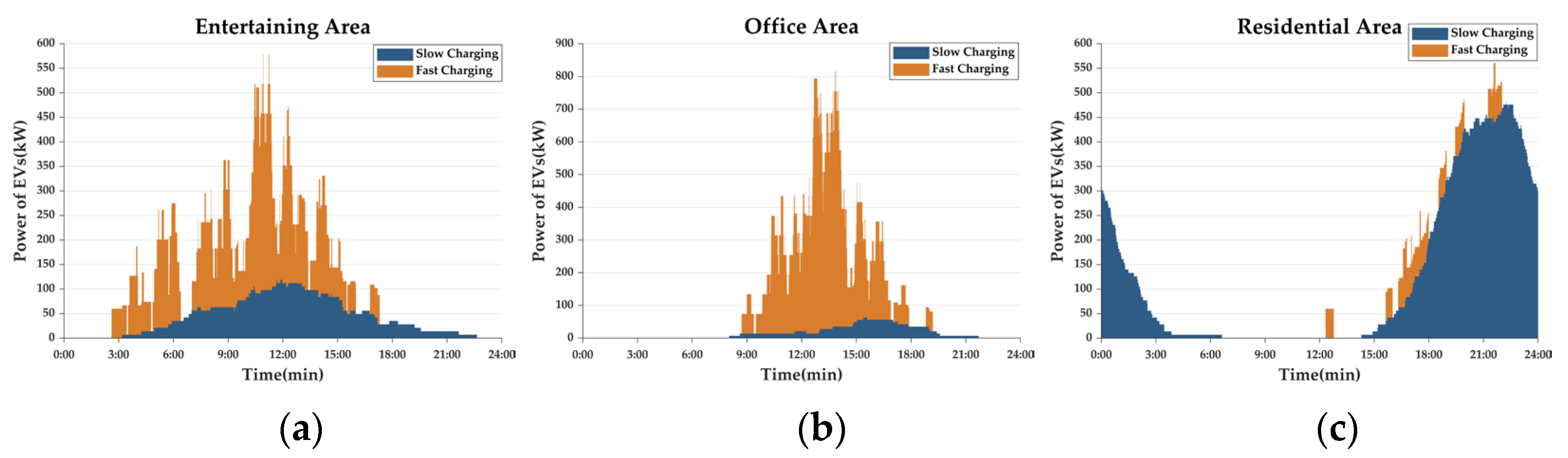 Energies 18 02093 g007