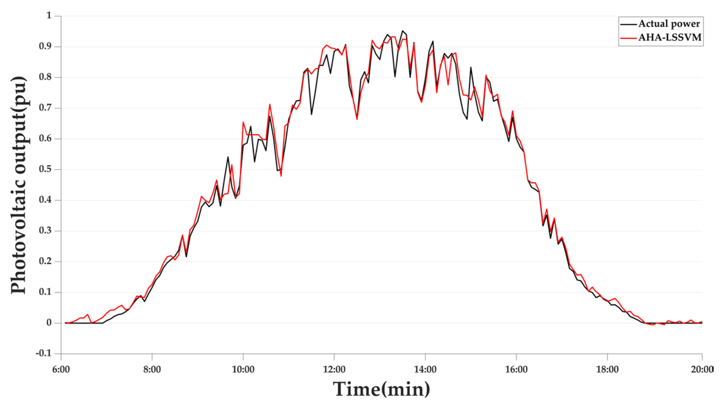 Energies 18 02093 g008