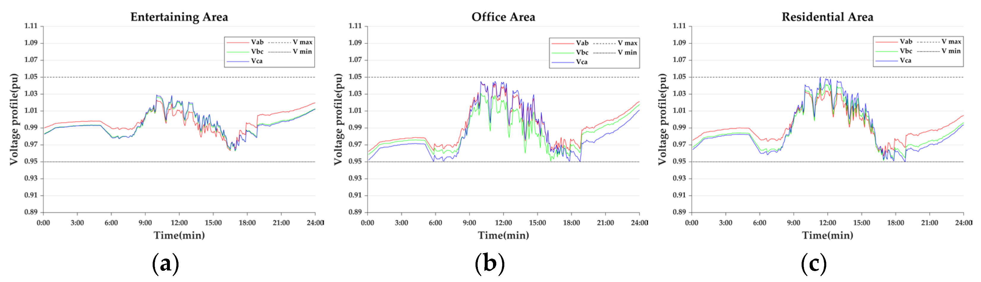 Energies 18 02093 g010