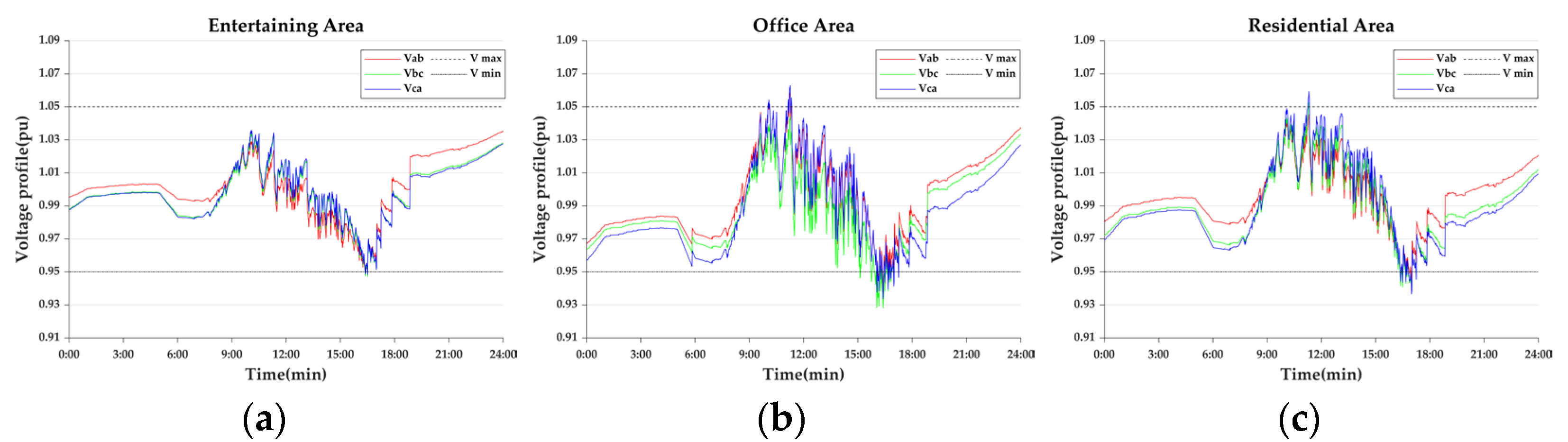 Energies 18 02093 g012