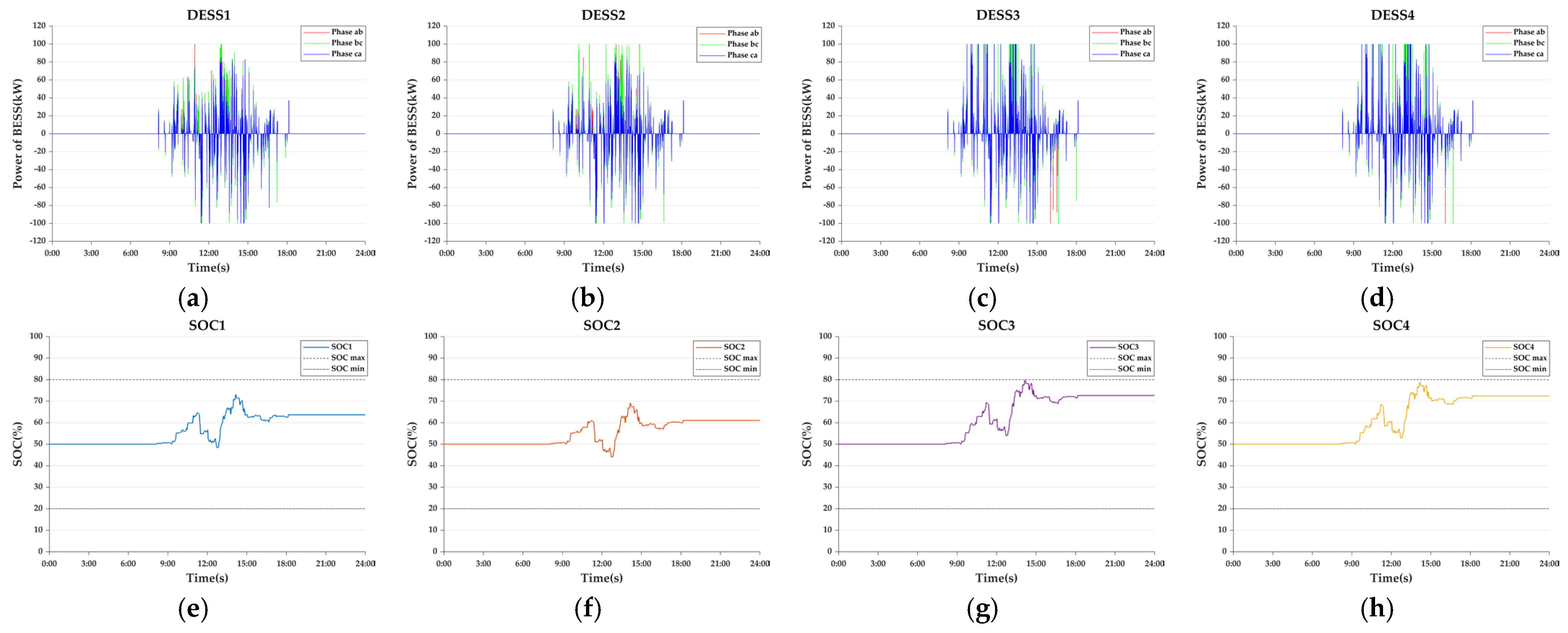 Energies 18 02093 g021