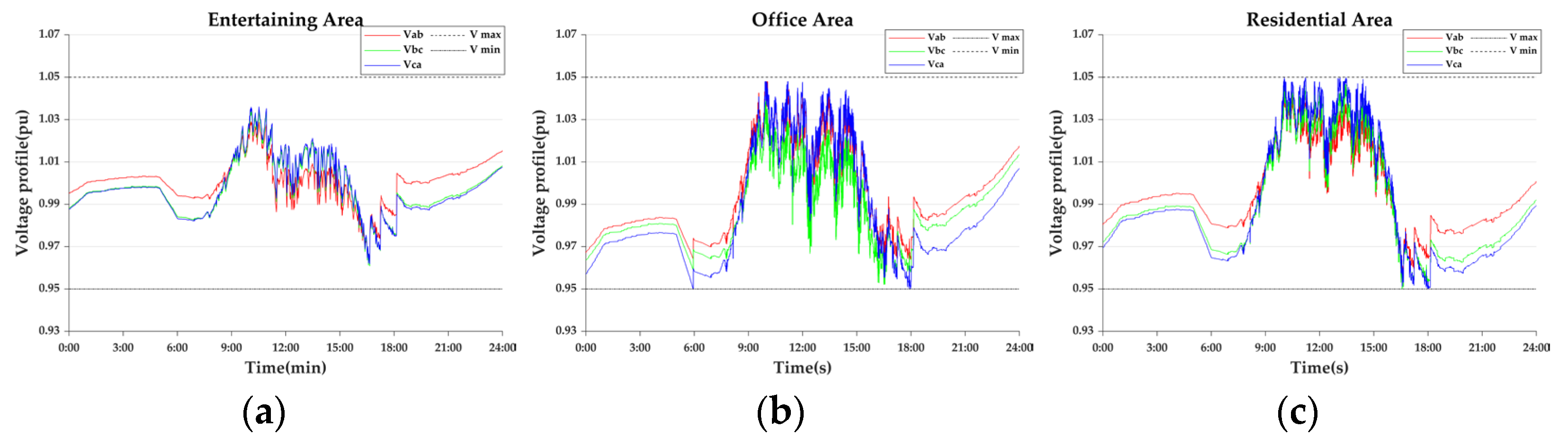 Energies 18 02093 g022