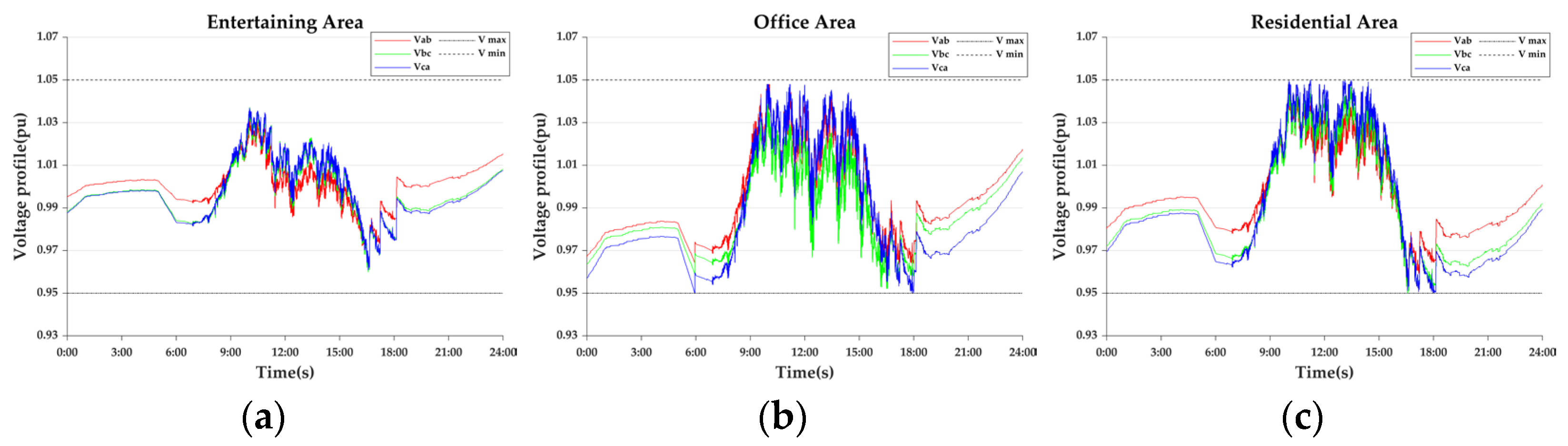 Energies 18 02093 g024
