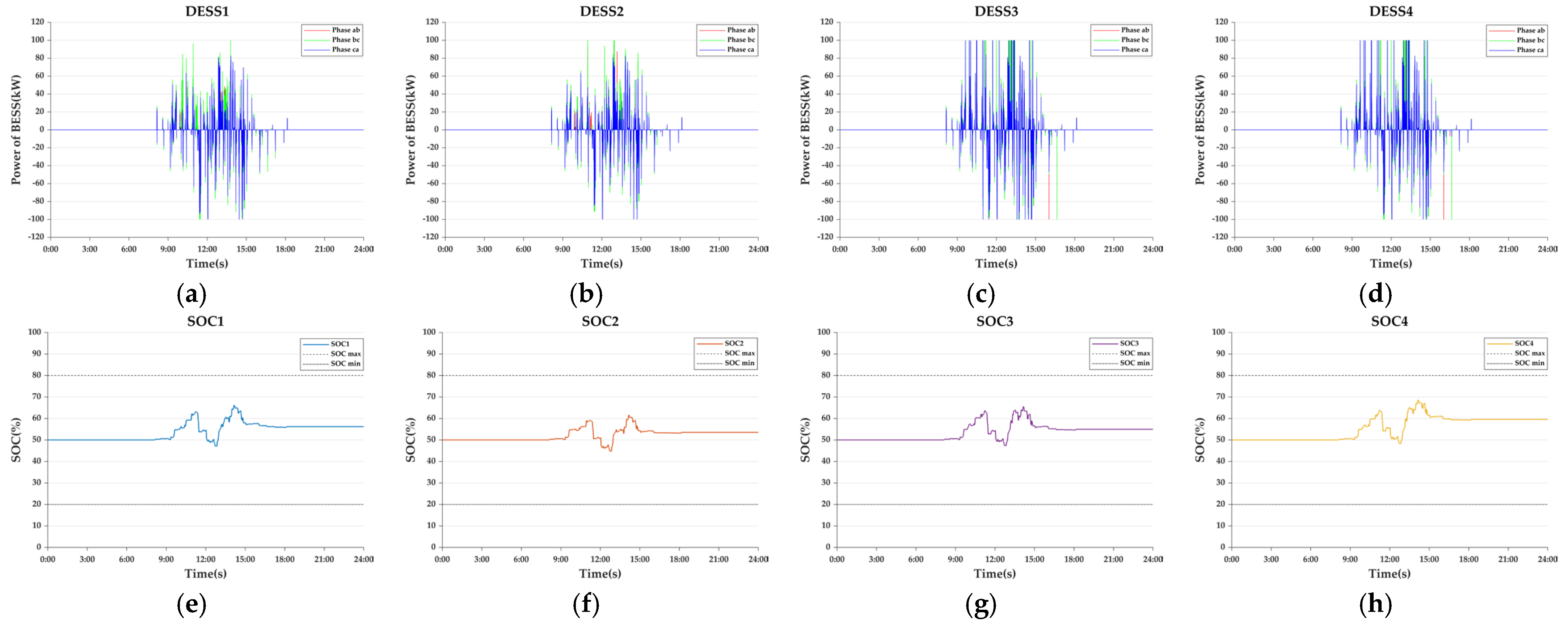 Energies 18 02093 g026
