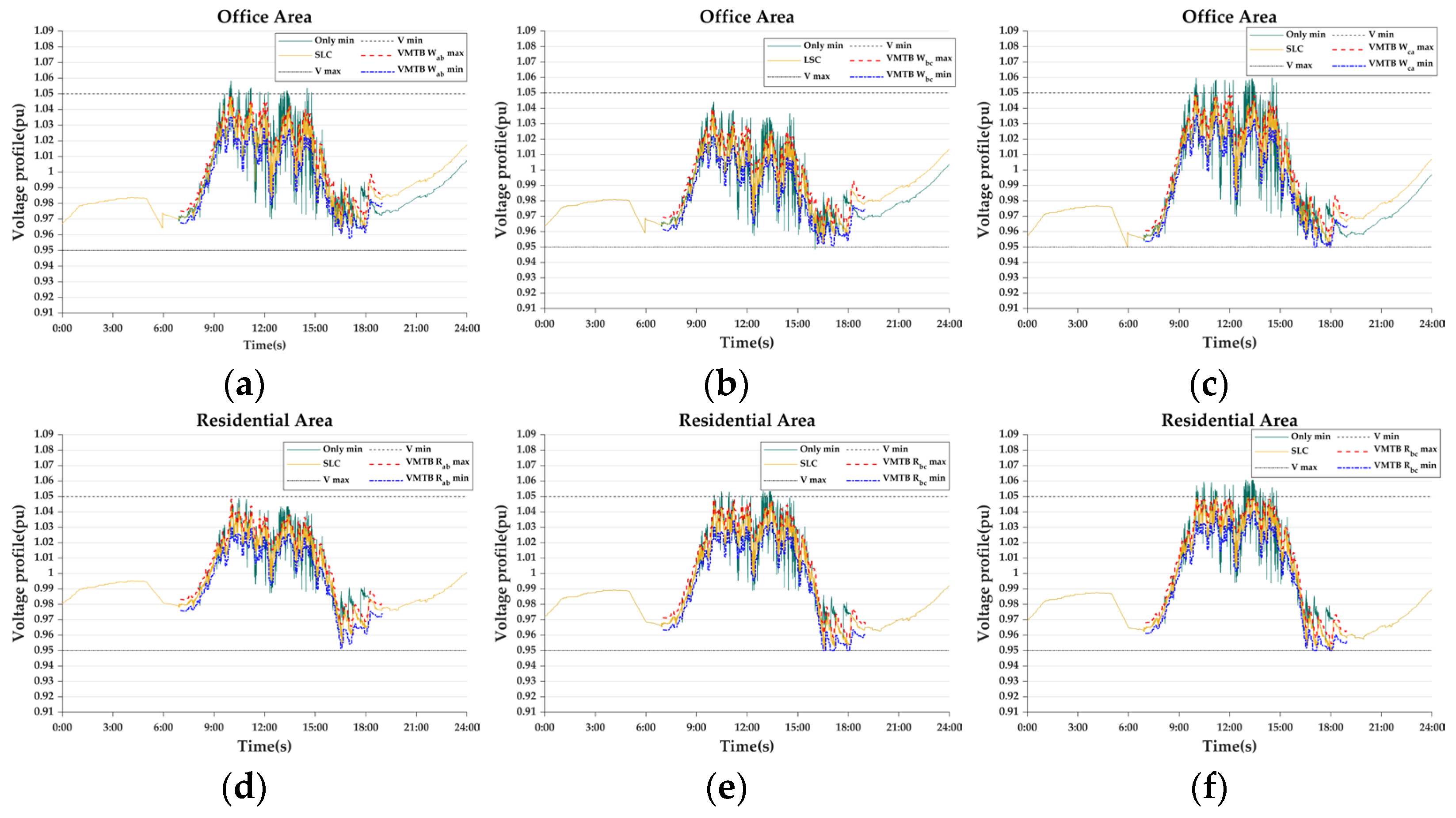 Energies 18 02093 g0a1