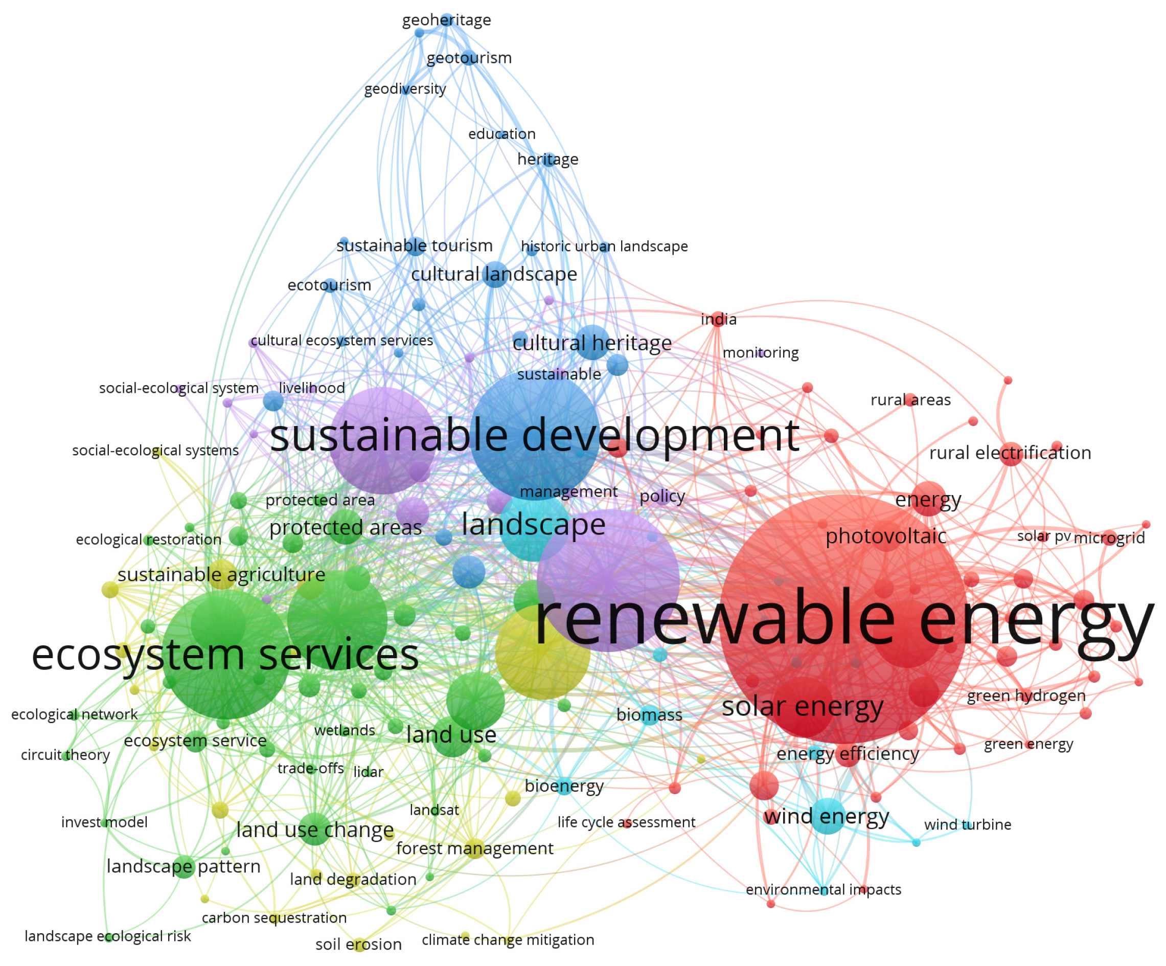 Energies 18 02095 g003