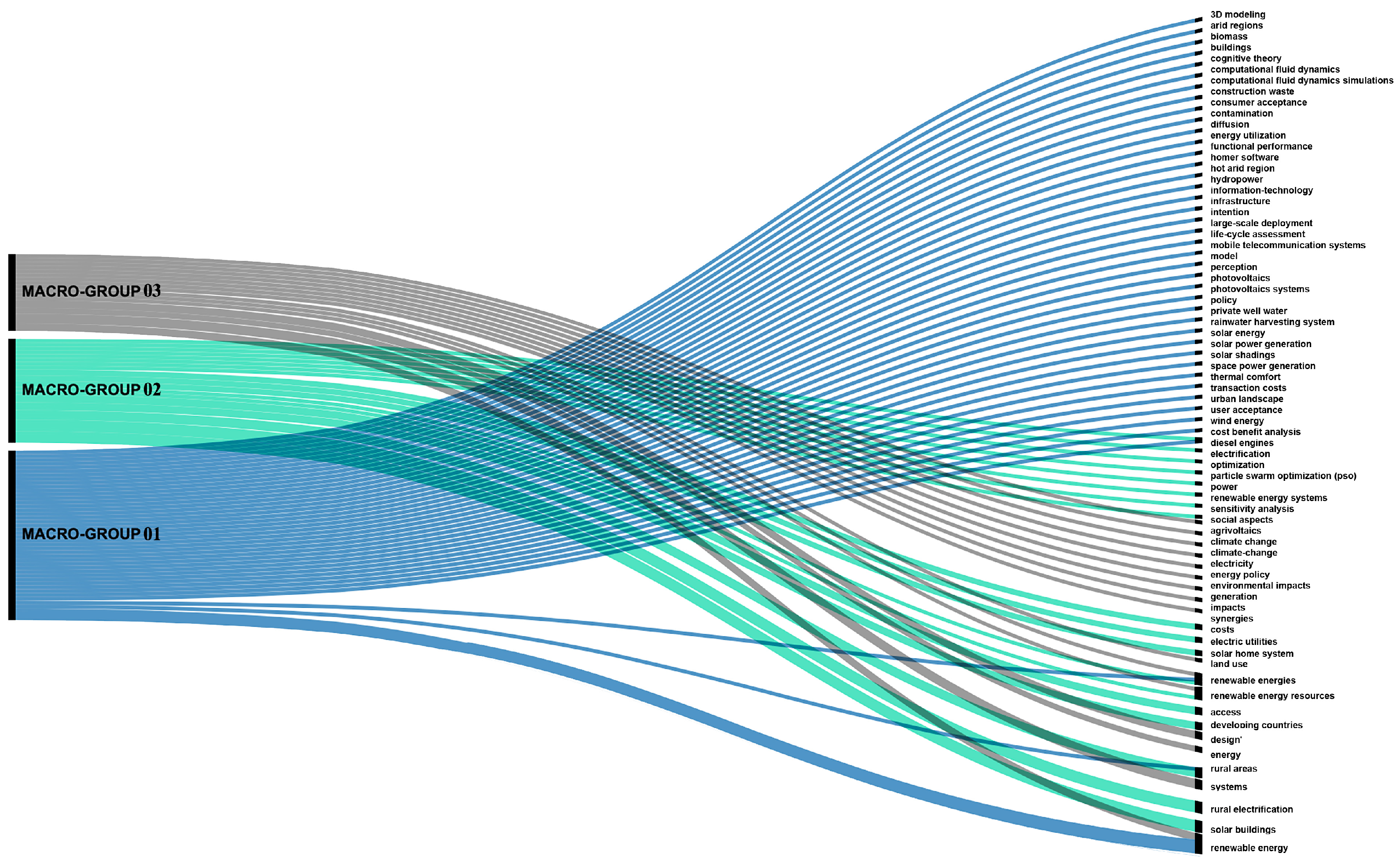 Energies 18 02095 g005