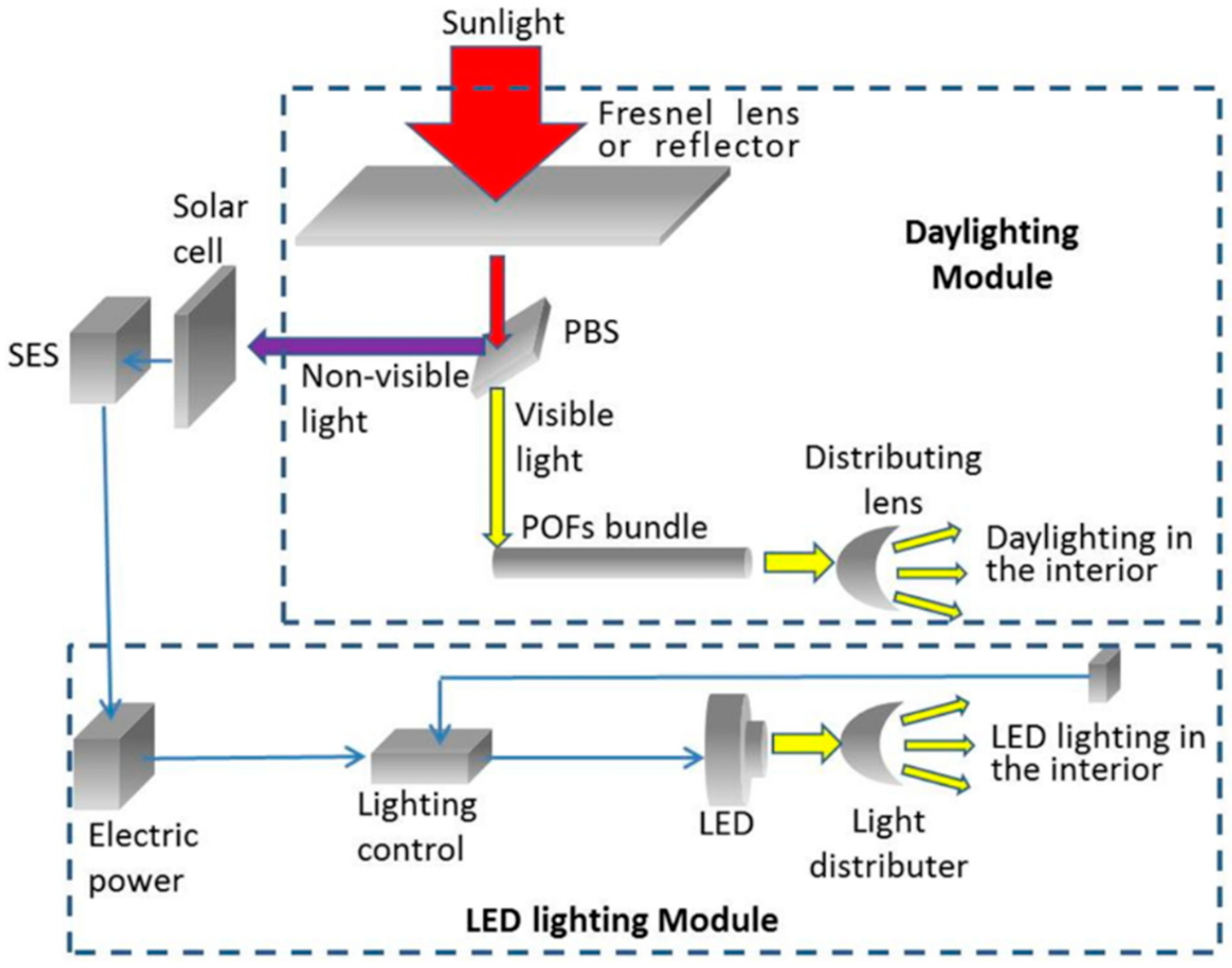 Energies 18 02097 g009