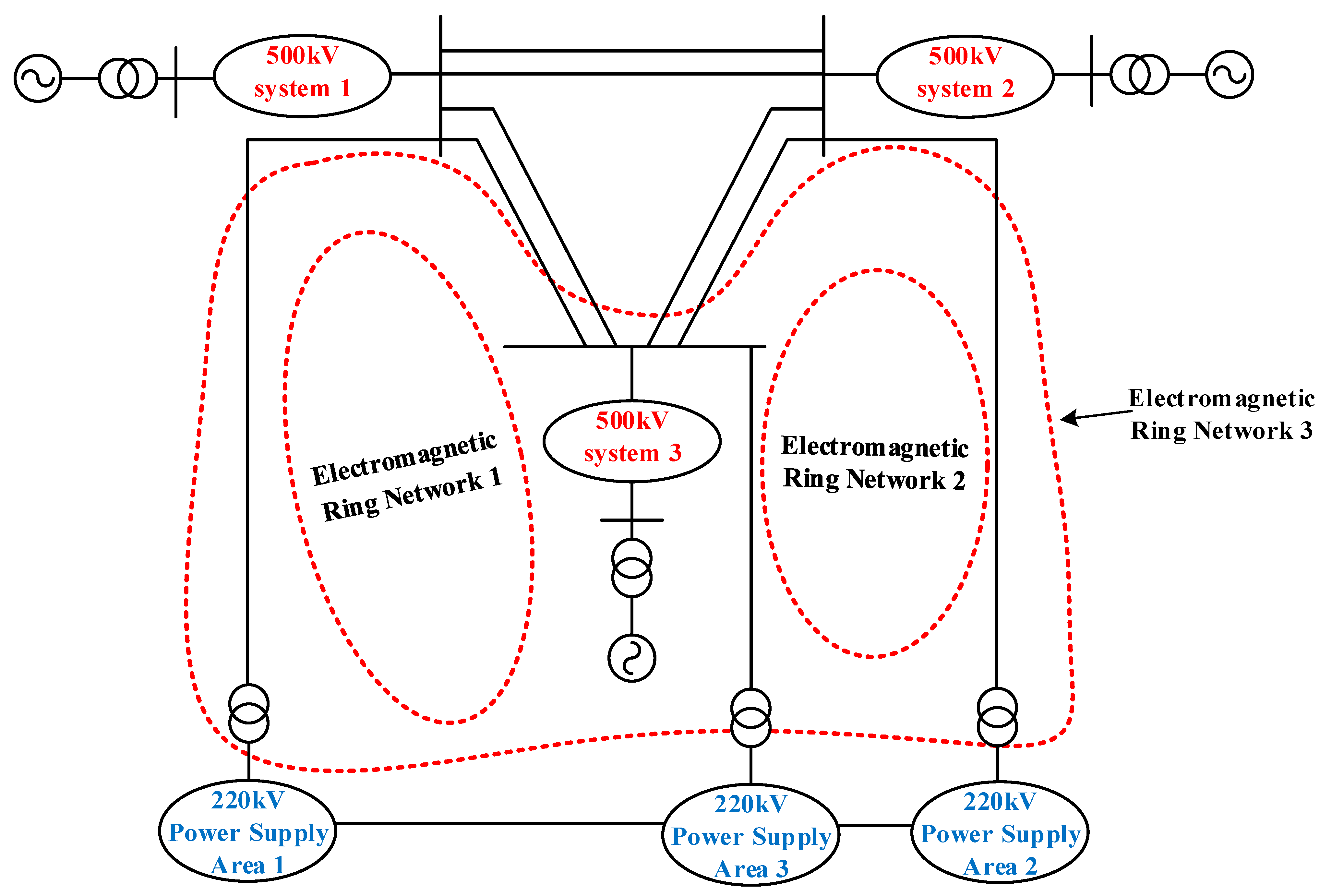 Energies 18 02098 g003