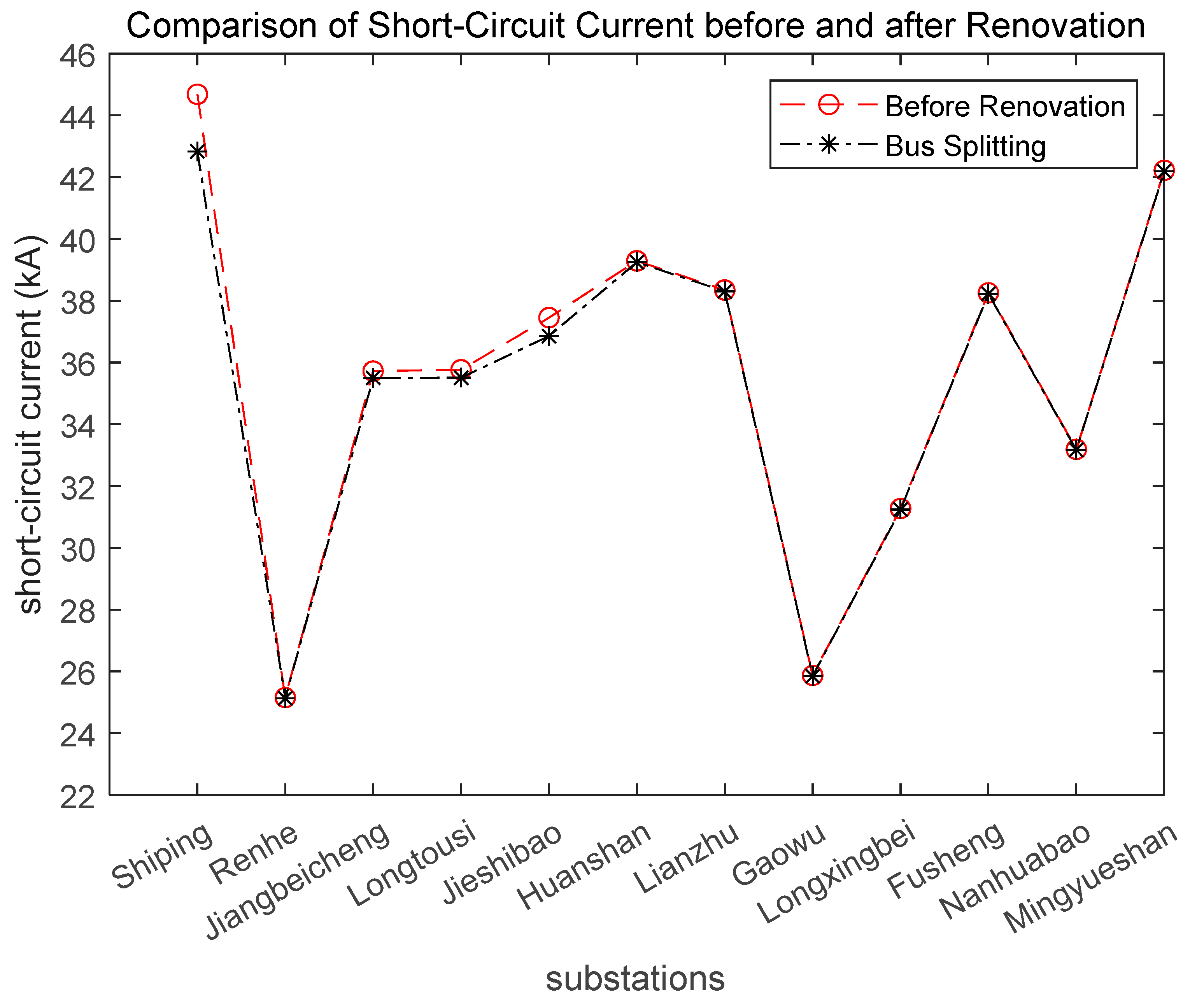 Energies 18 02098 g016