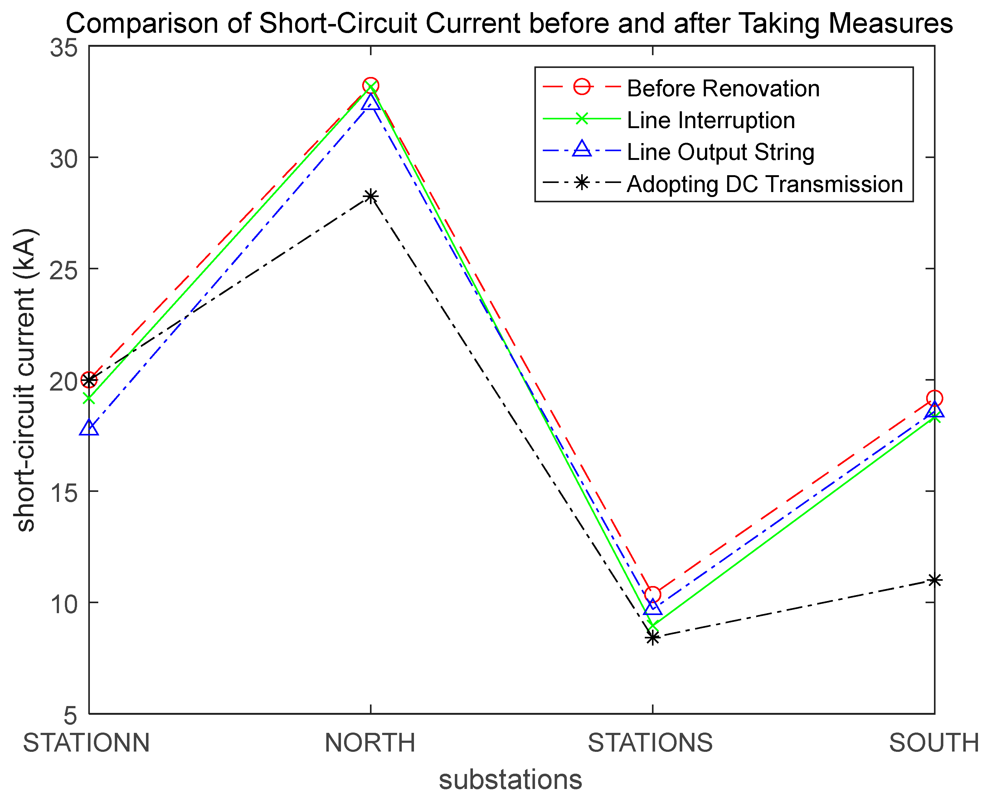 Energies 18 02098 g019