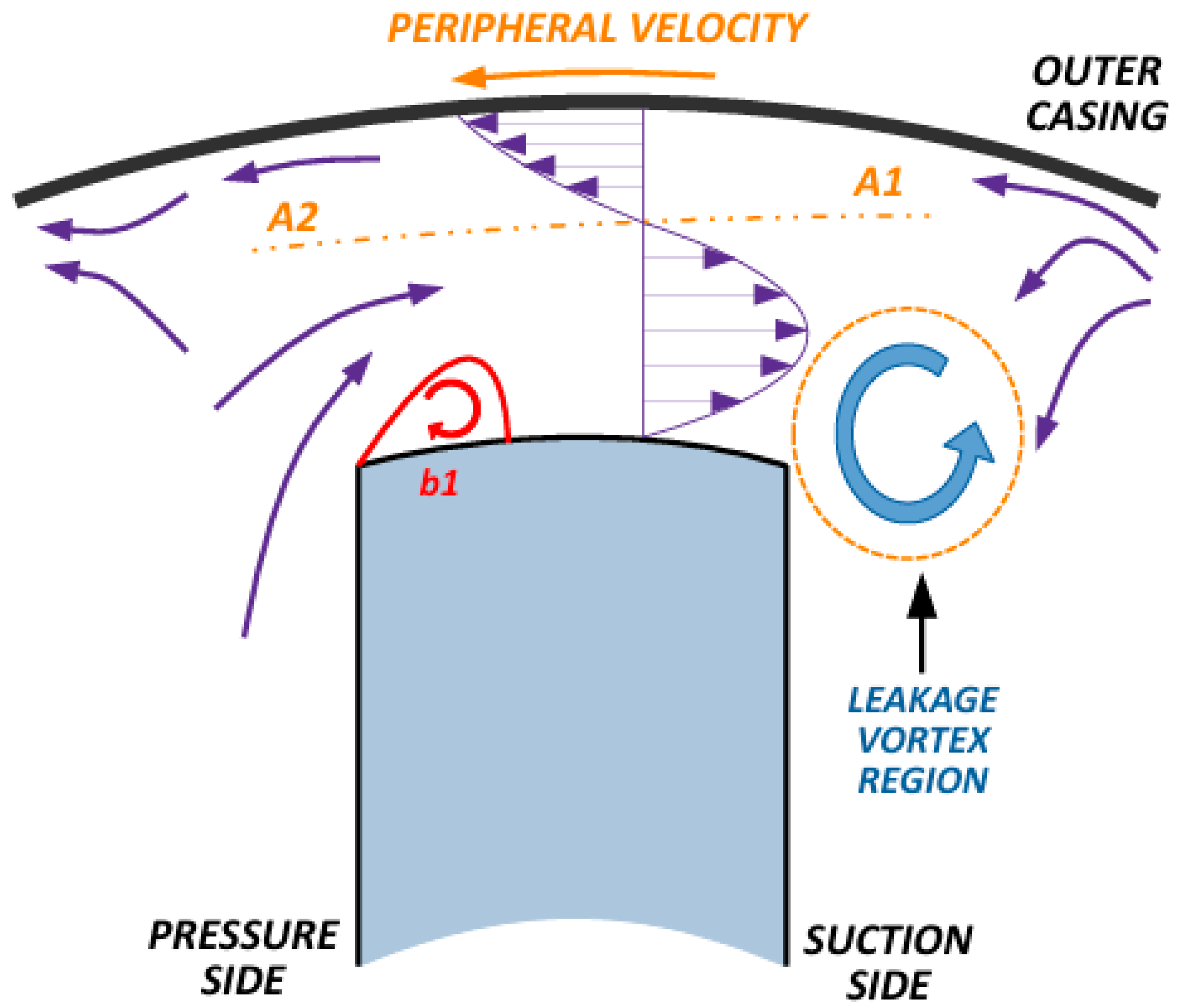 Energies 18 02099 g002