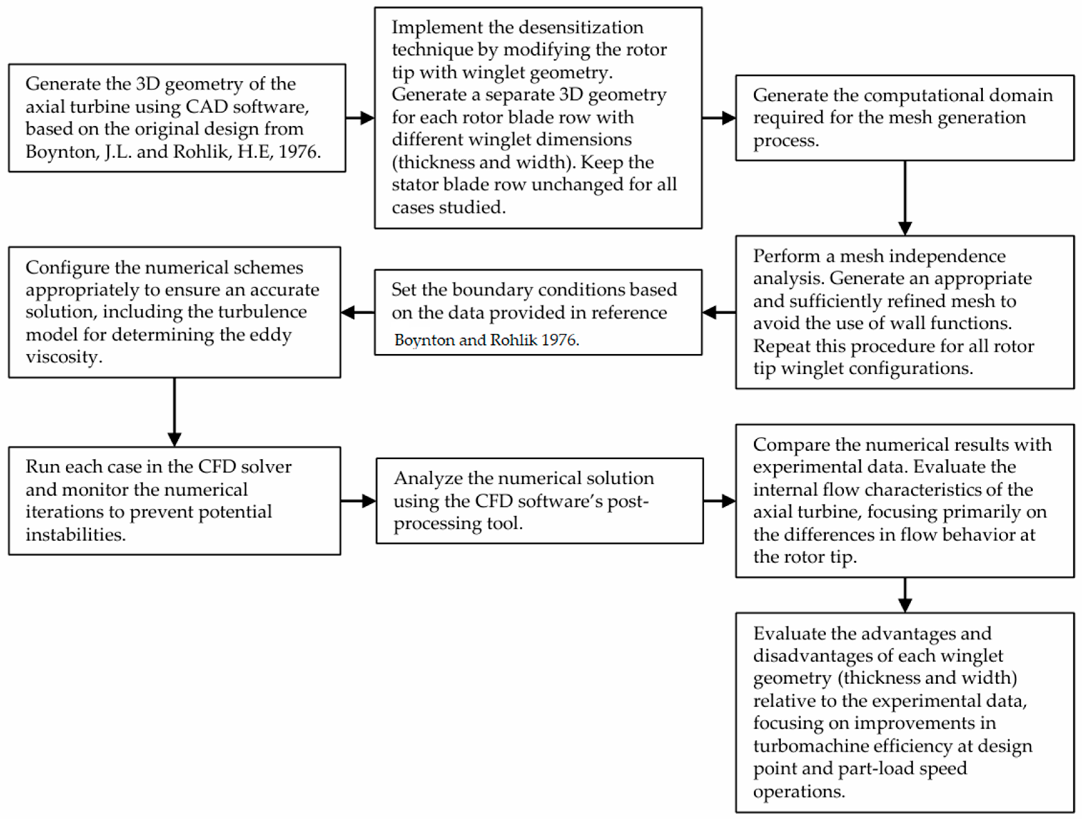 Energies 18 02099 g004