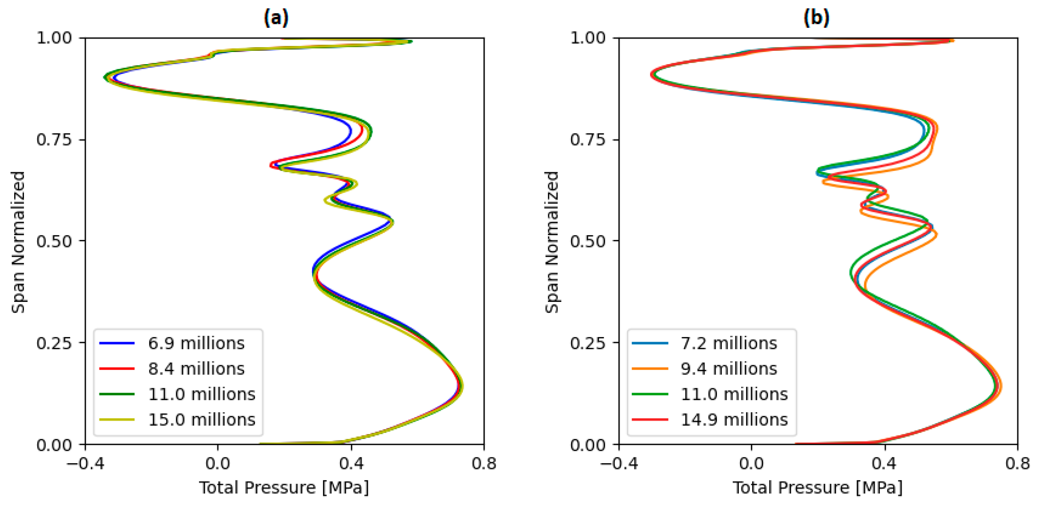 Energies 18 02099 g009