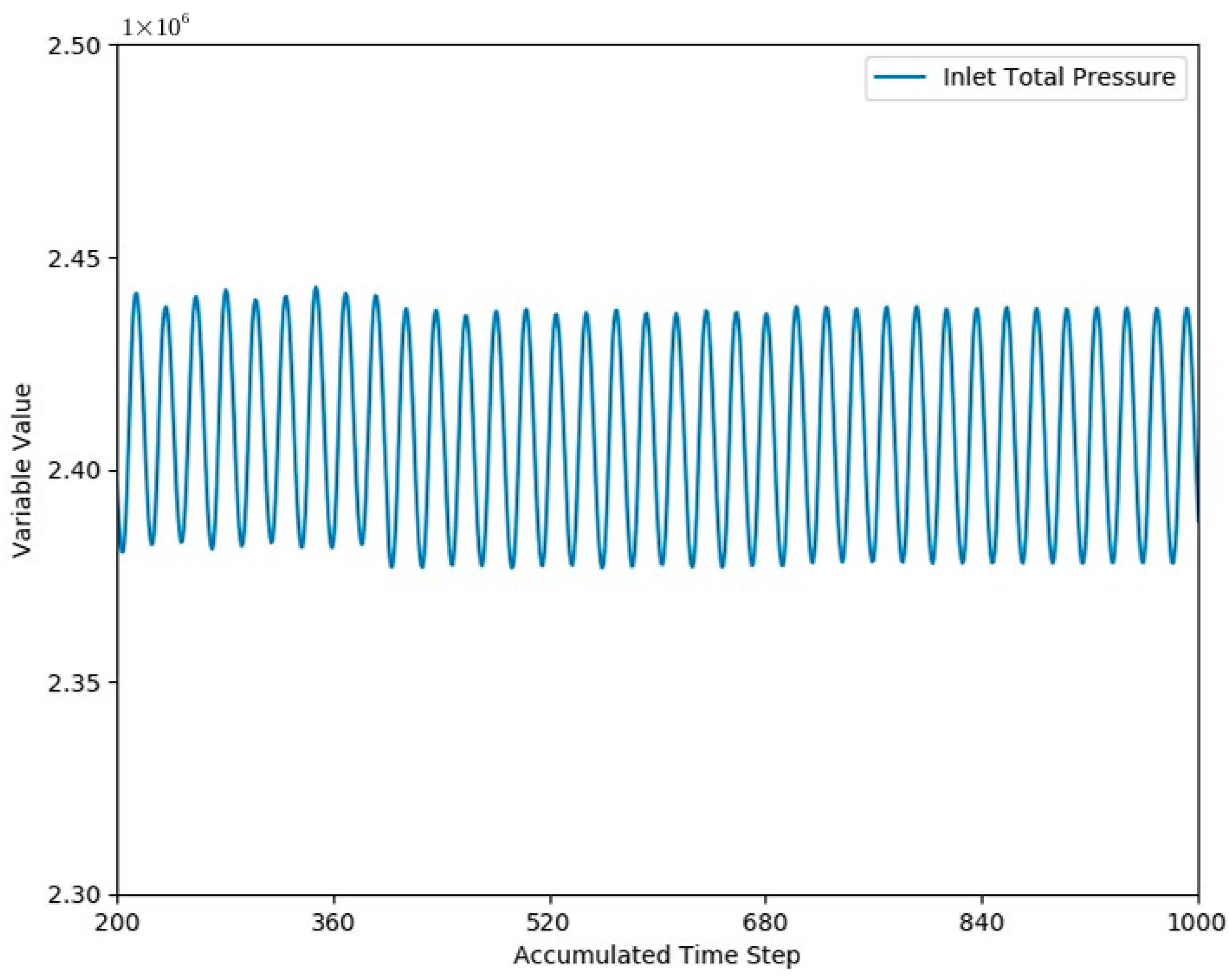 Energies 18 02099 g012