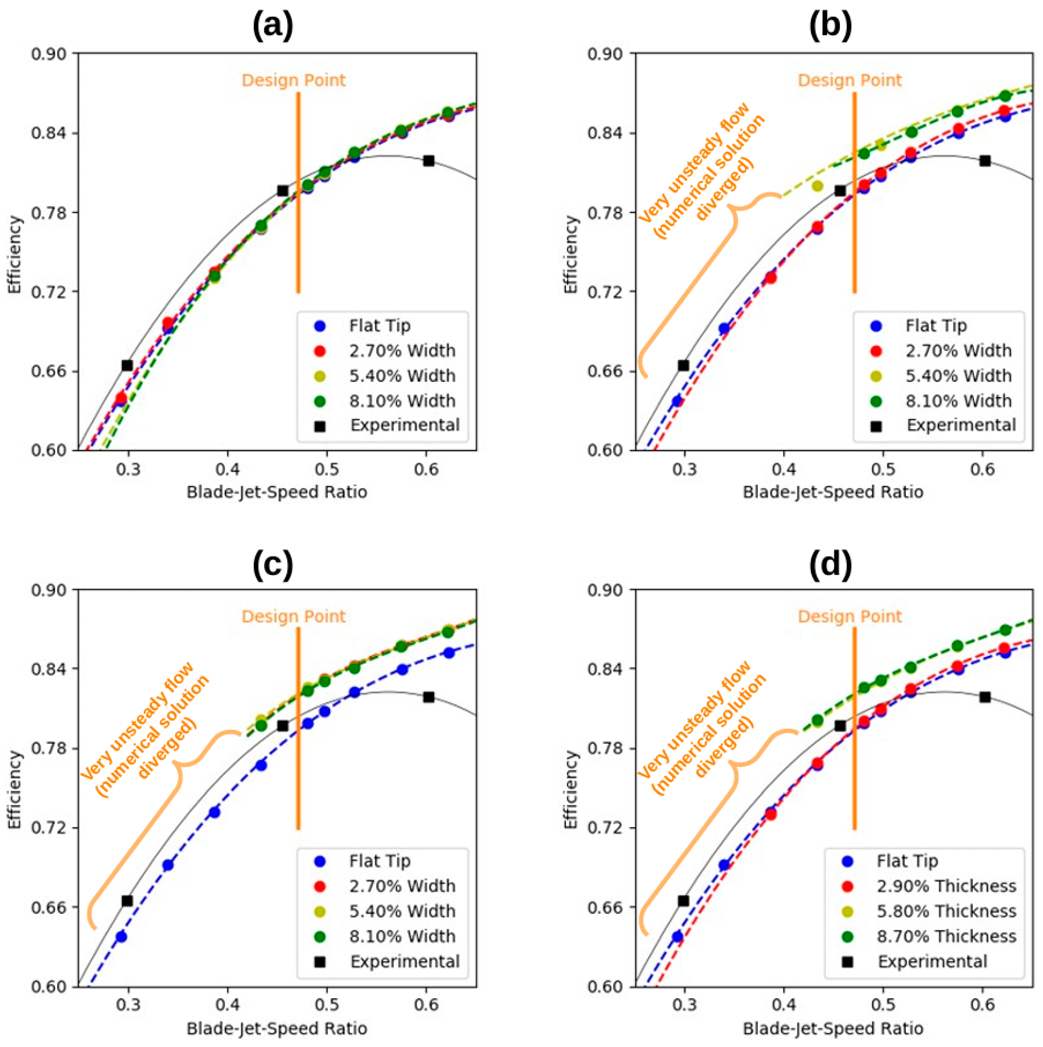 Energies 18 02099 g013