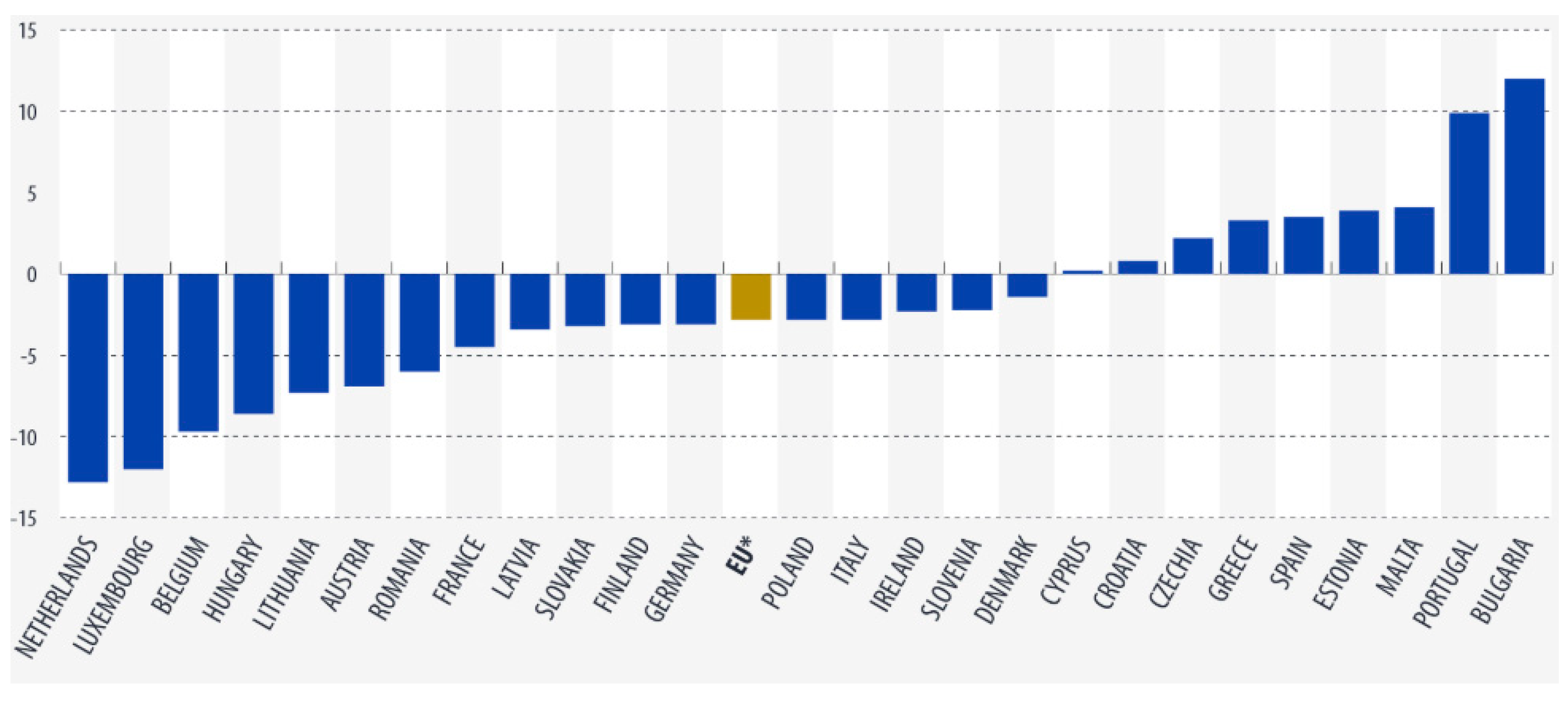 Energies 18 02106 g003
