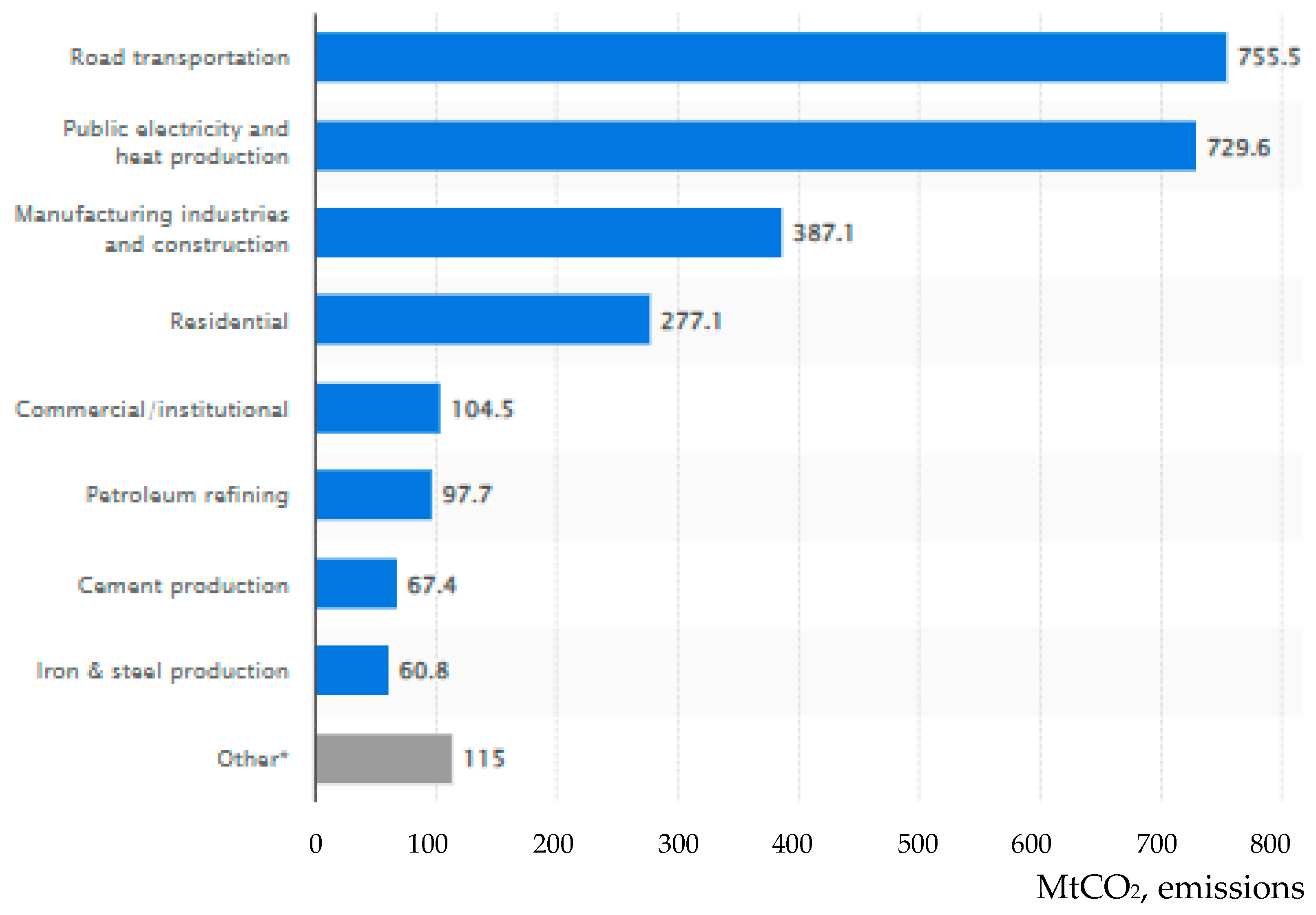 Energies 18 02106 g005
