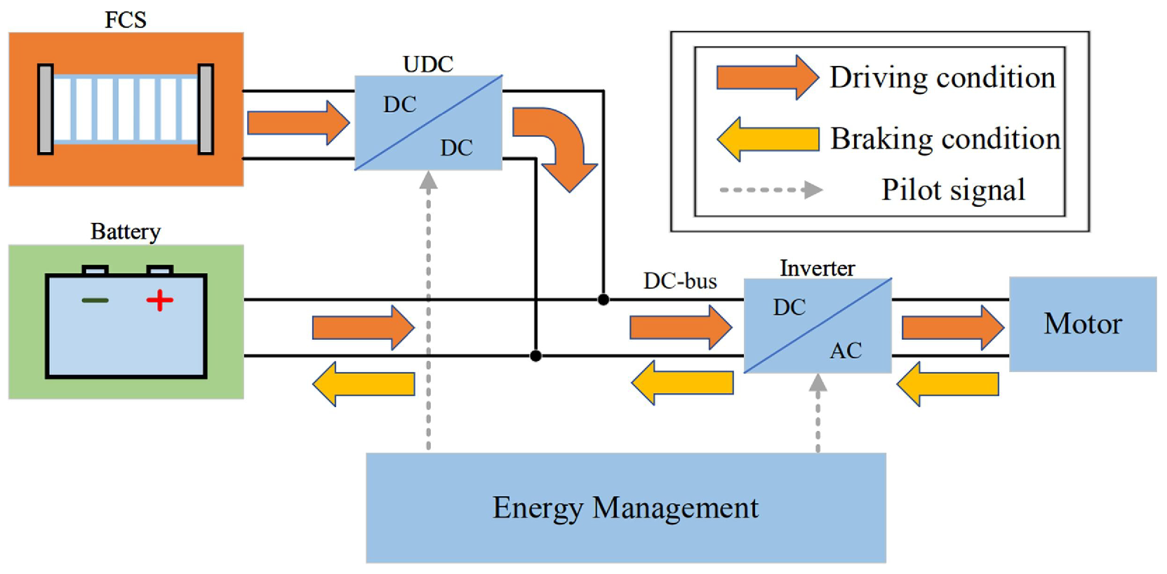 Energies 18 02107 g001
