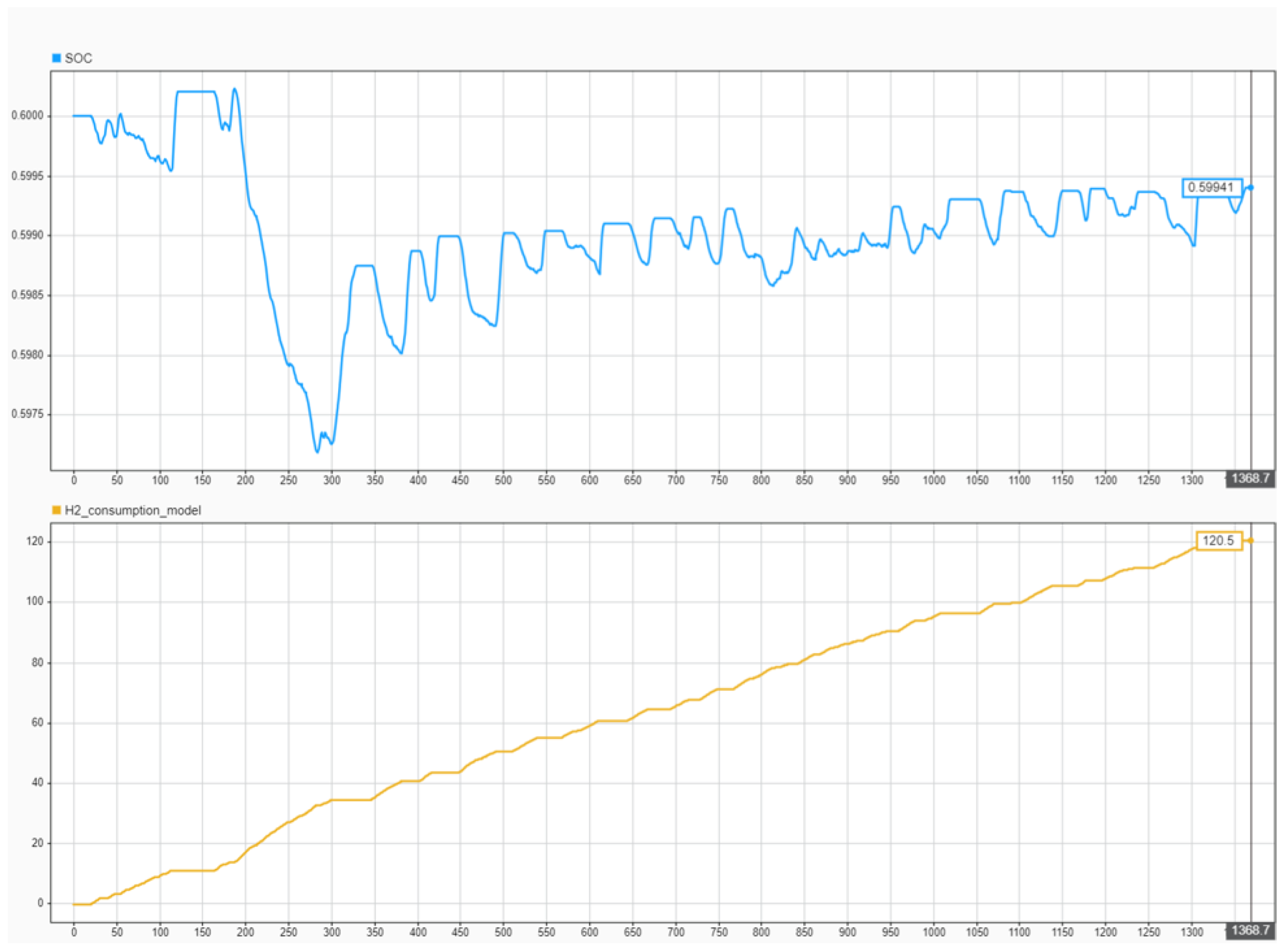 Energies 18 02107 g009