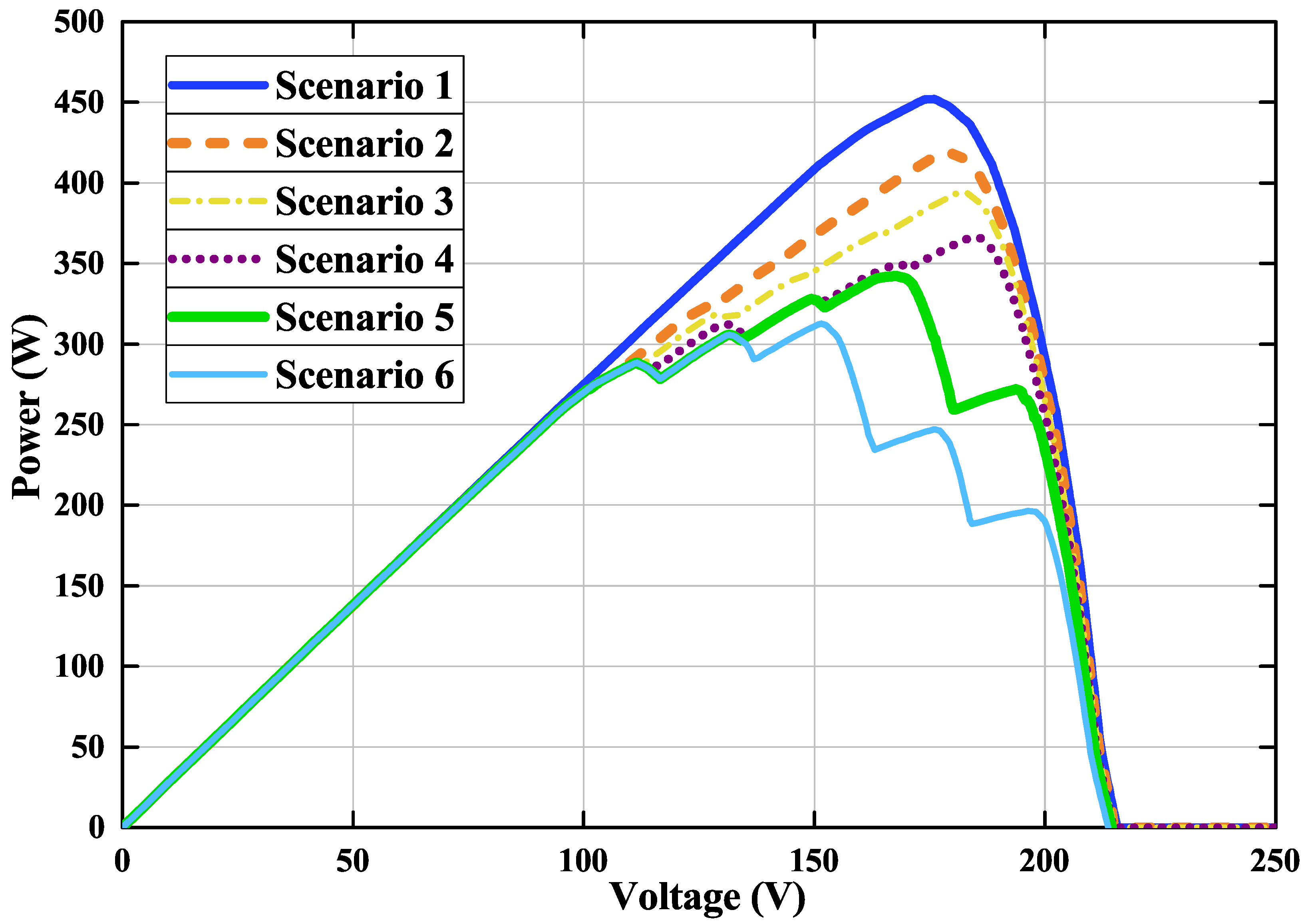 Energies 18 02110 g005