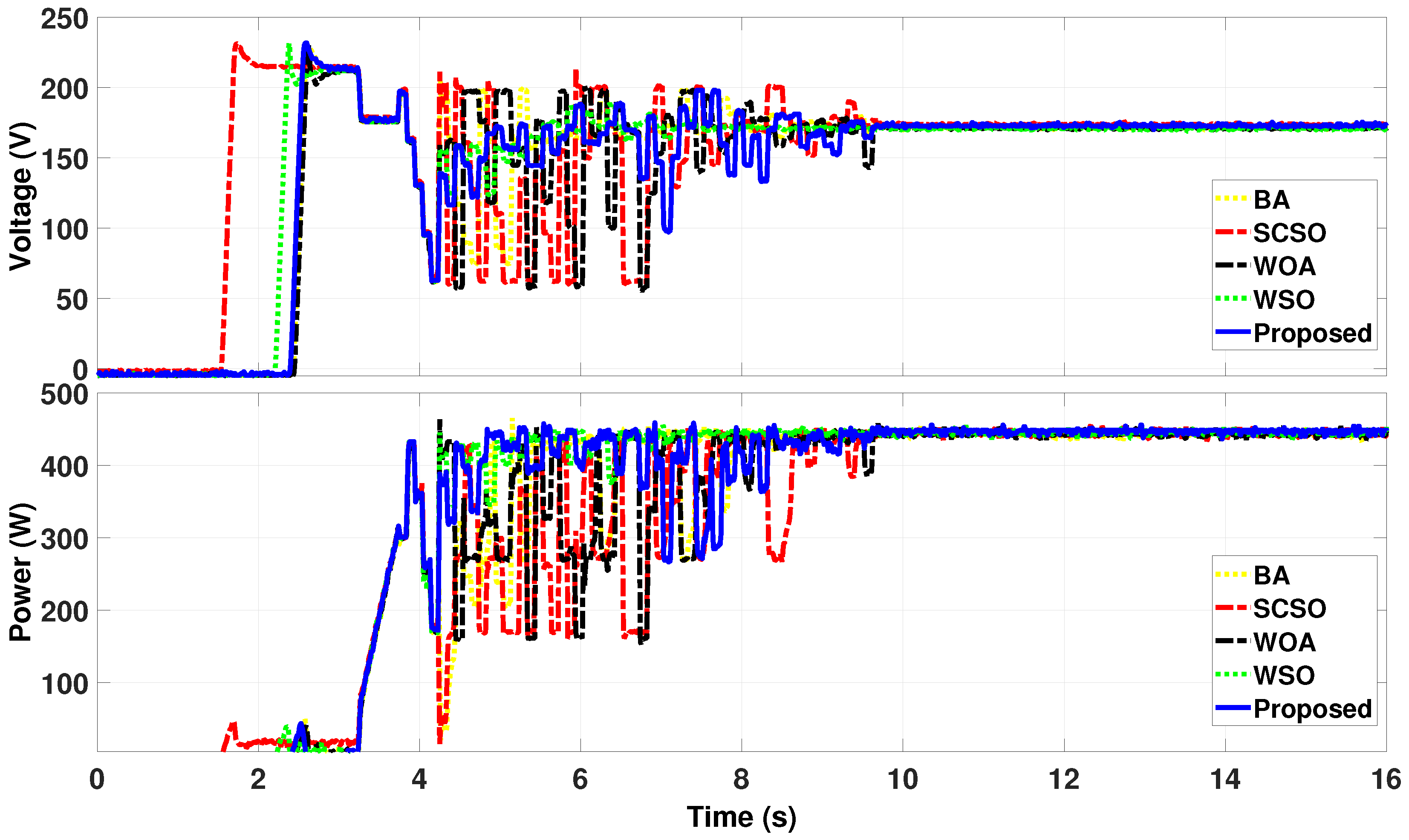 Energies 18 02110 g006