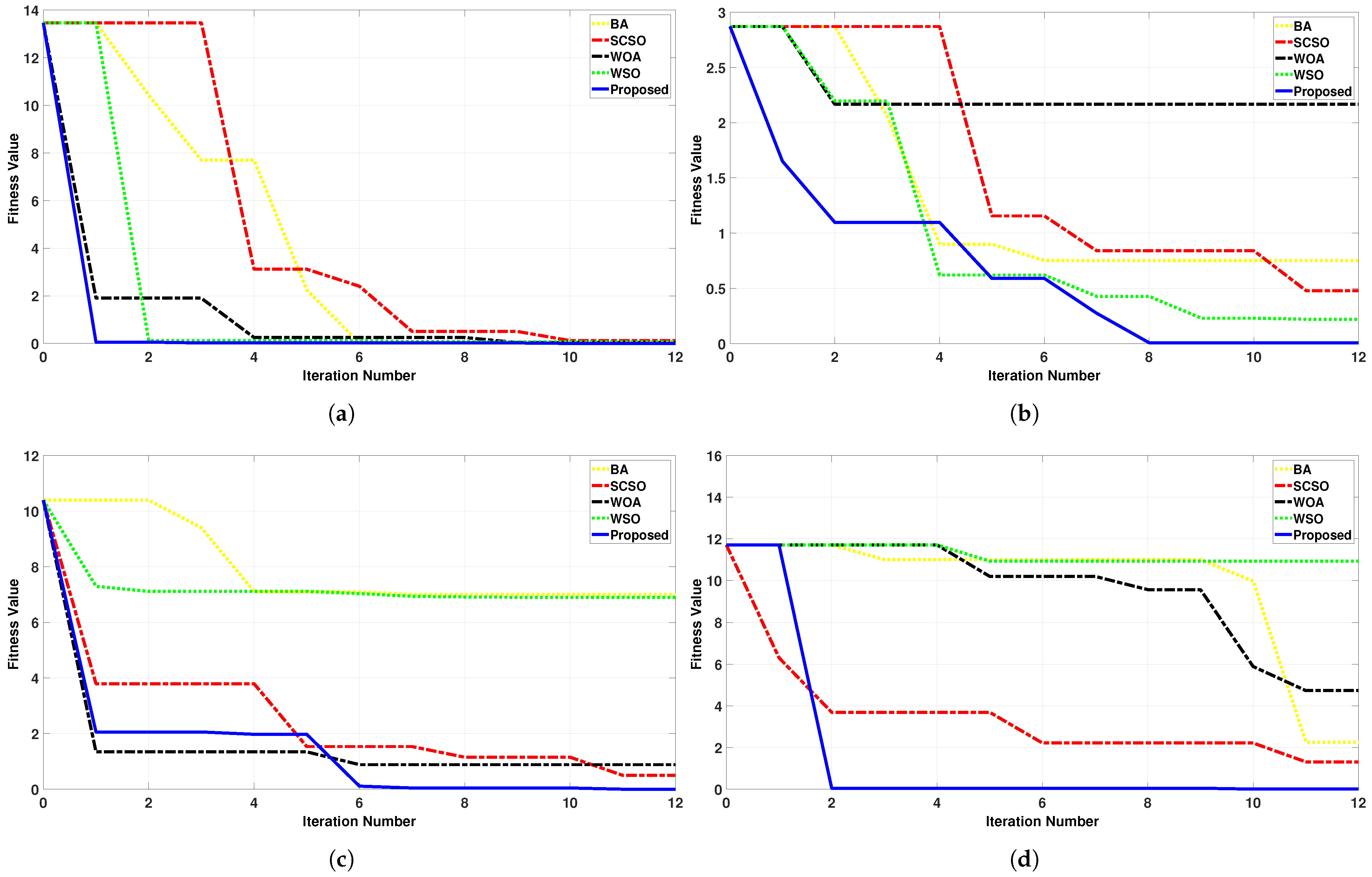 Energies 18 02110 g012