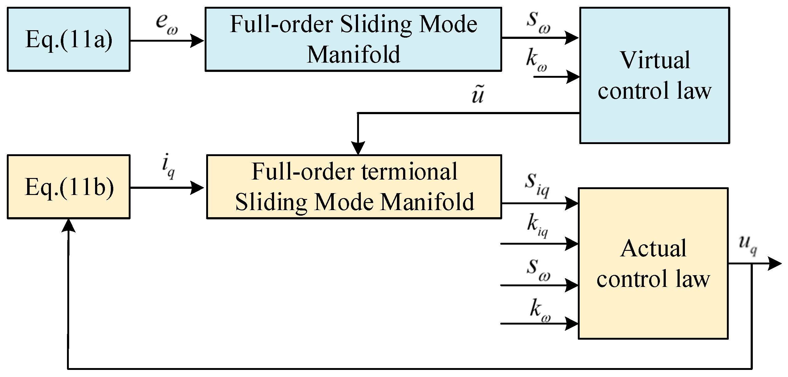 Energies 18 02112 g002