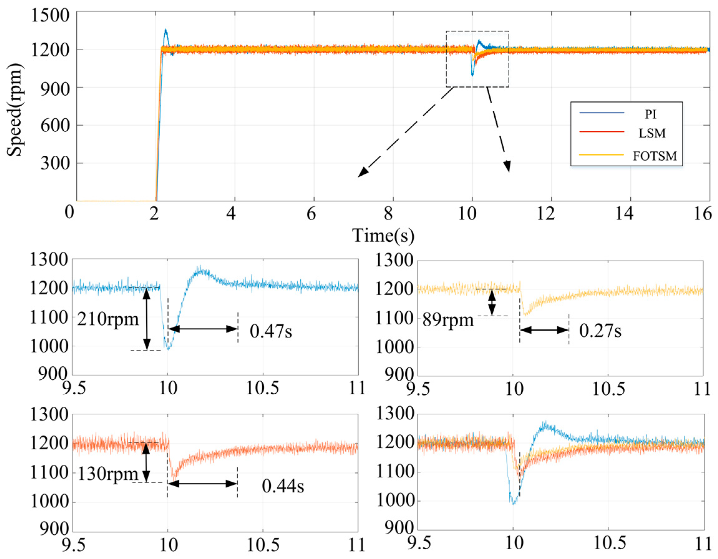 Energies 18 02112 g007