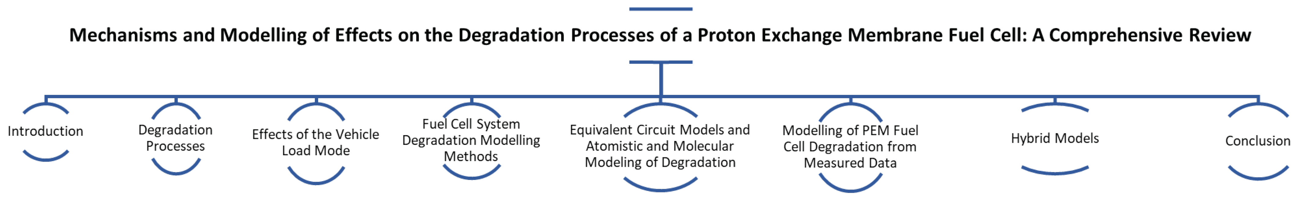 Energies 18 02117 g002