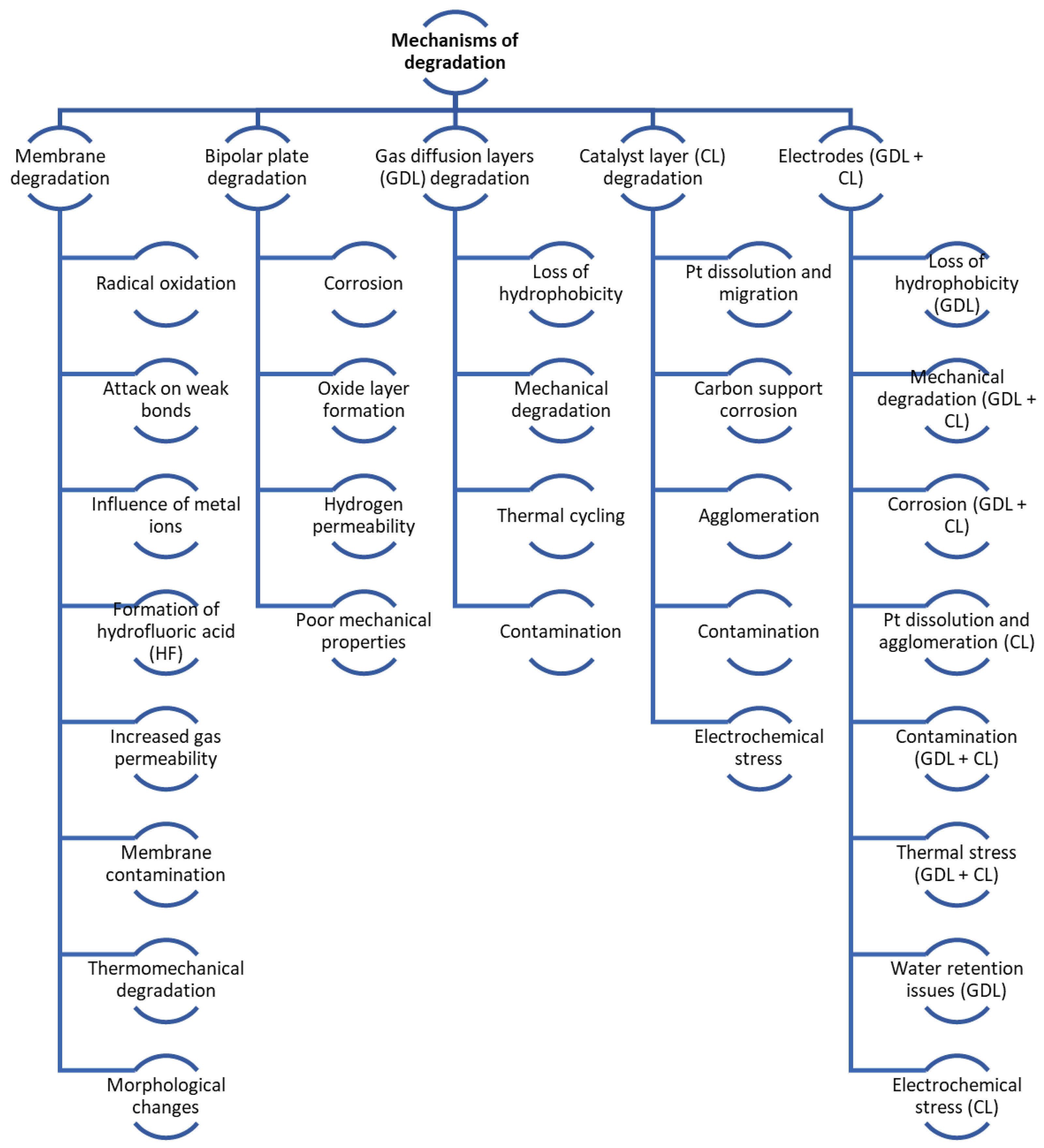 Energies 18 02117 g003