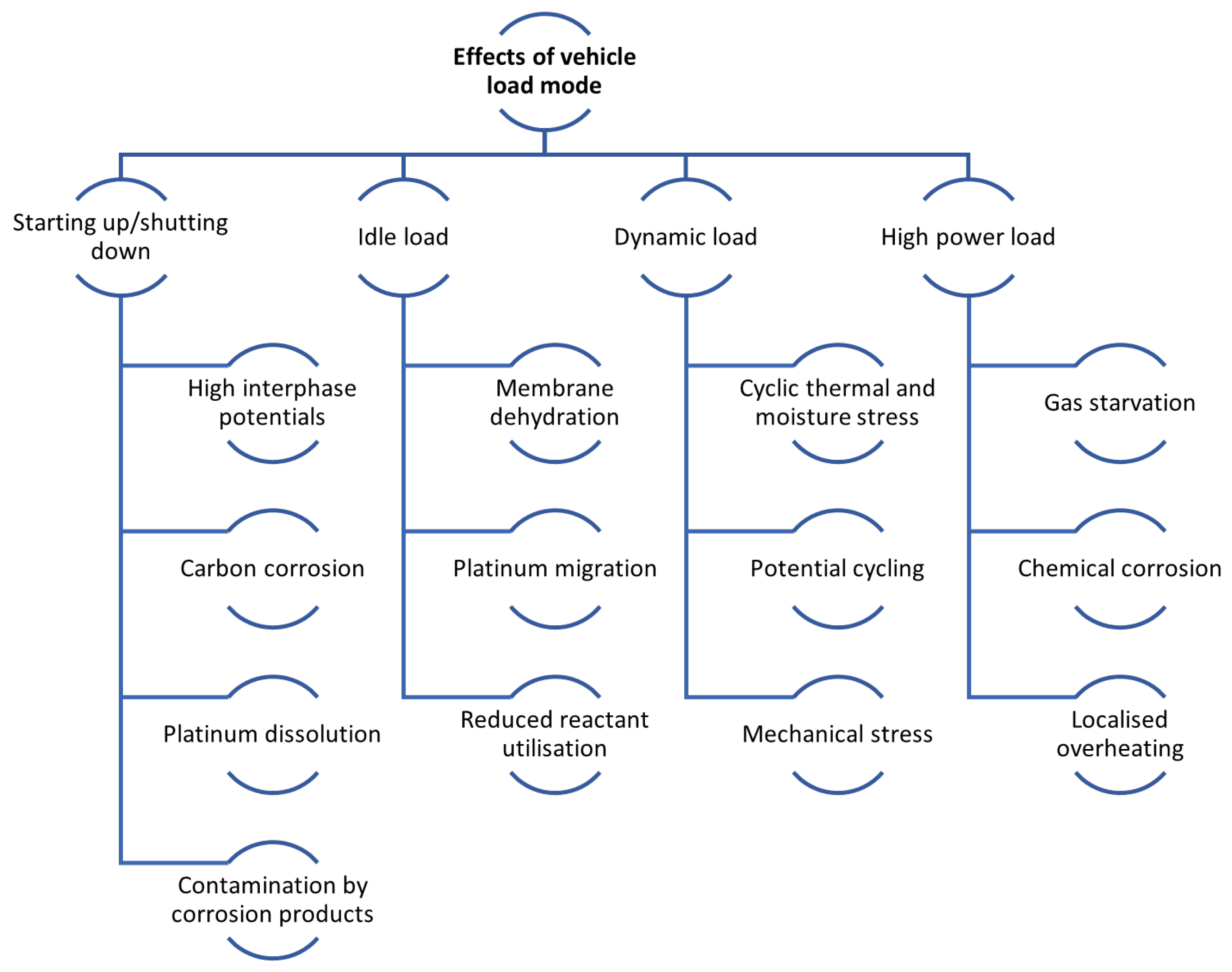 Energies 18 02117 g005