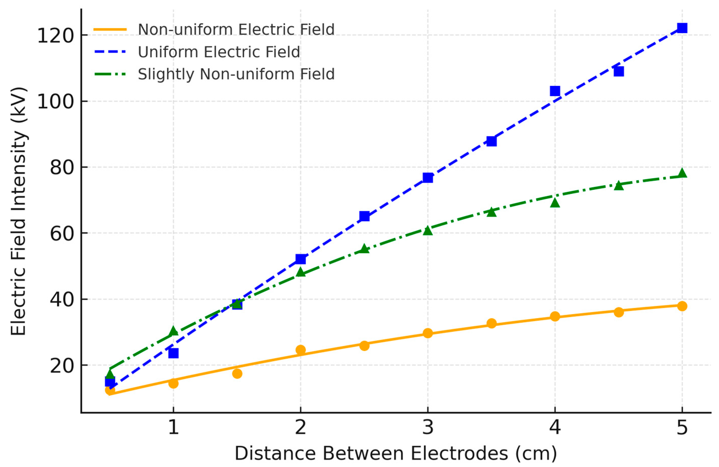 Energies 18 02124 g007