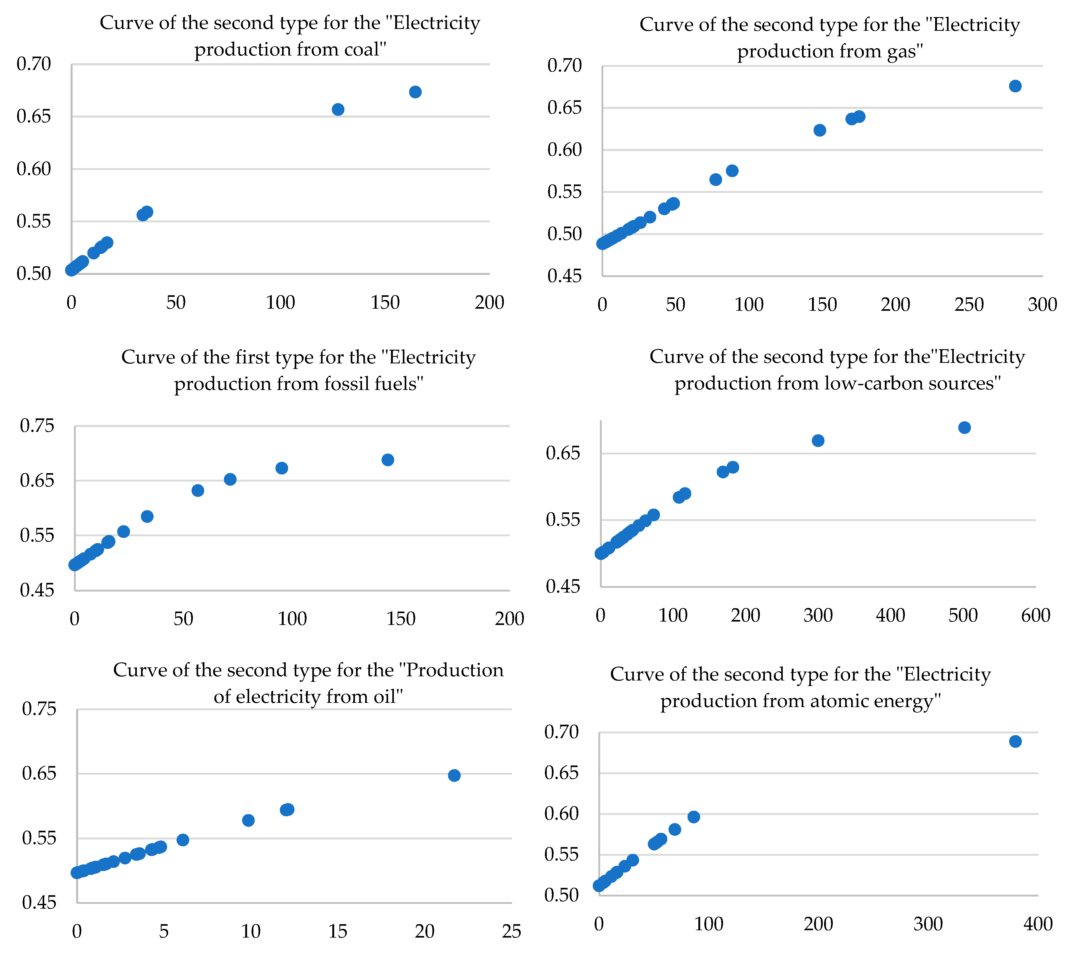 Energies 18 02126 g001 Energies 18 02126 g001