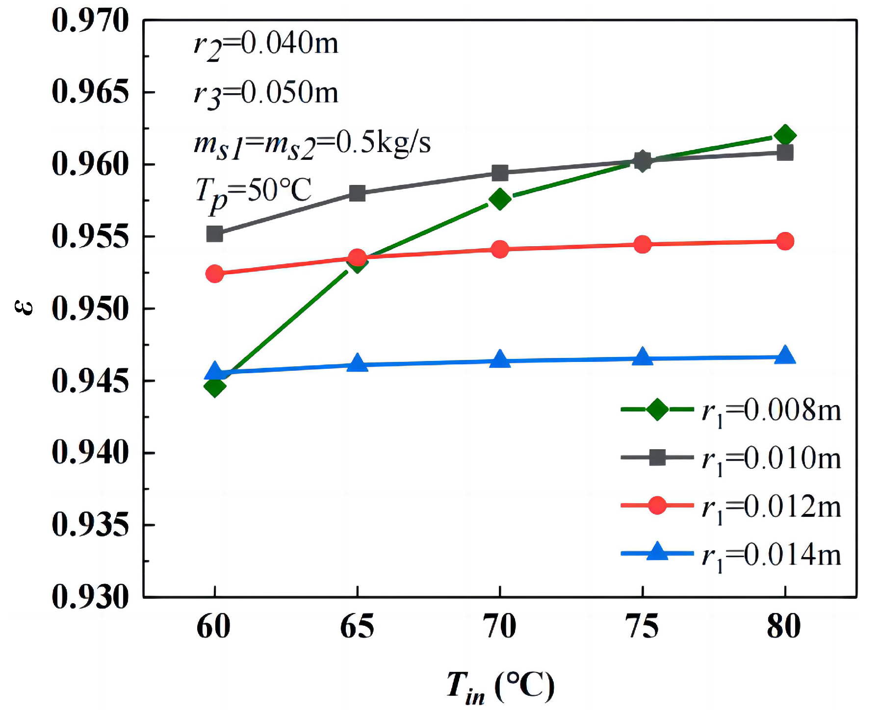 Energies 18 02129 g007